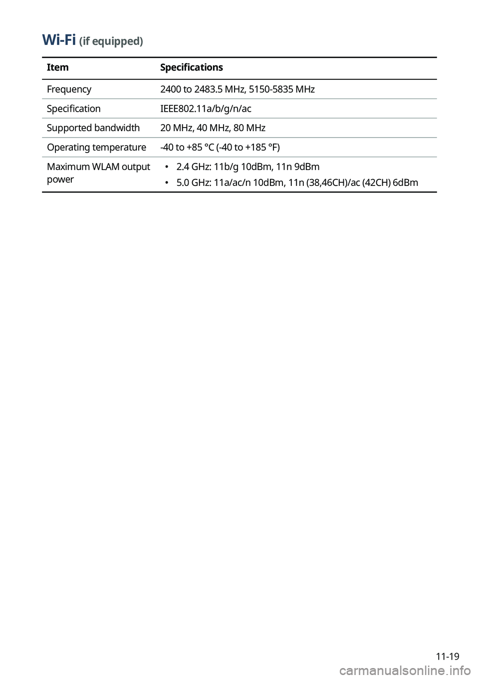 KIA NIRO EV 2023 Navigation System Quick Reference Guide 11-19
Wi-Fi (if equipped)
ItemSpecifications
Frequency 2400 to 2483.5 MHz, 5150-5835 MHz
Specification IEEE802.11a/b/g/n/ac
Supported bandwidth 20 MHz, 40 MHz, 80 MHz
Operating temperature -40 to +85 KIA NIRO EV 2023 Navigation System Quick Reference Guide 11-19
Wi-Fi (if equipped)
ItemSpecifications
Frequency 2400 to 2483.5 MHz, 5150-5835 MHz
Specification IEEE802.11a/b/g/n/ac
Supported bandwidth 20 MHz, 40 MHz, 80 MHz
Operating temperature -40 to +85