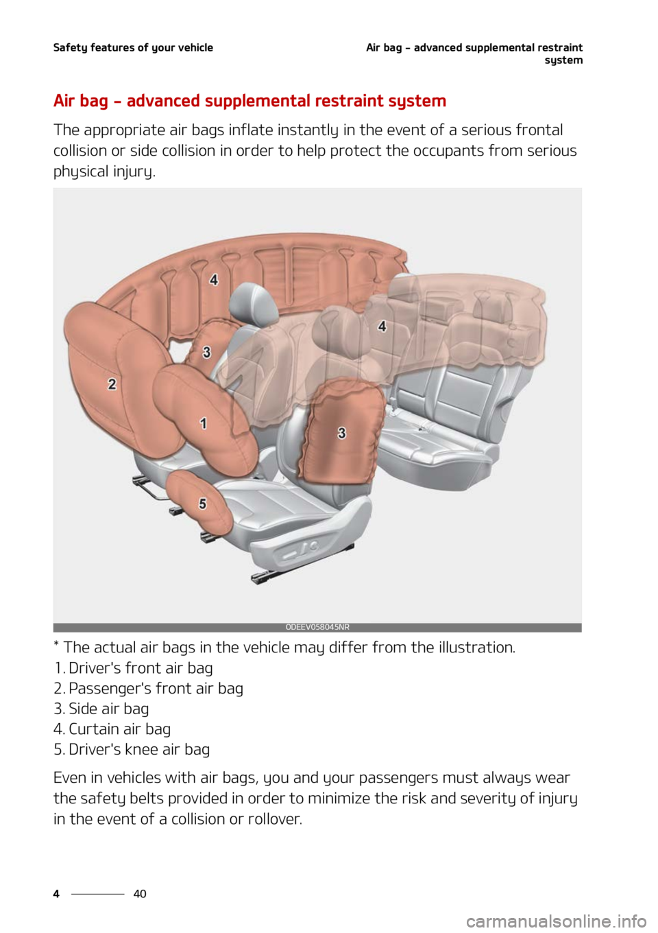 KIA NIRO EV 2022  Owners Manual �4�B�G�F�U�Z��G�F�B�U�V�S�F�T��P�G��Z�P�V�S��W�F�I�J�D�M�F
��
�
�"�J�S��C�B�H����B�E�W�B�O�D�F�E��T�V�Q�Q�M�F�N�F�O�U�B�M��S�F�T�U�S�B�J�O�U
�T�Z�T�U�F�N
�"�J�S��C�B�H����B�E�W�B�O�D�