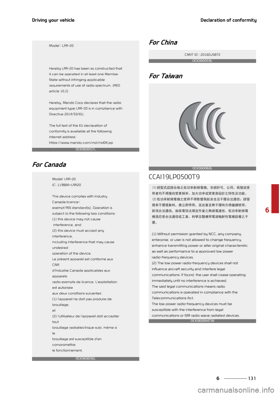KIA NIRO EV 2022  Owners Manual ���
�
�
�%�S�J�W�J�O�H��Z�P�V�S��W�F�I�J�D�M�F�%�F�D�M�B�S�B�U�J�P�O��P�G��D�P�O�G�P�S�N�J�U�Z
��P�S��$�B�O�B�E�B��P�S��$�I�J�O�B
��P�S��5�B�J�X�B�O
�$�$�"�*���-�1�����5�
�0�$�,�
