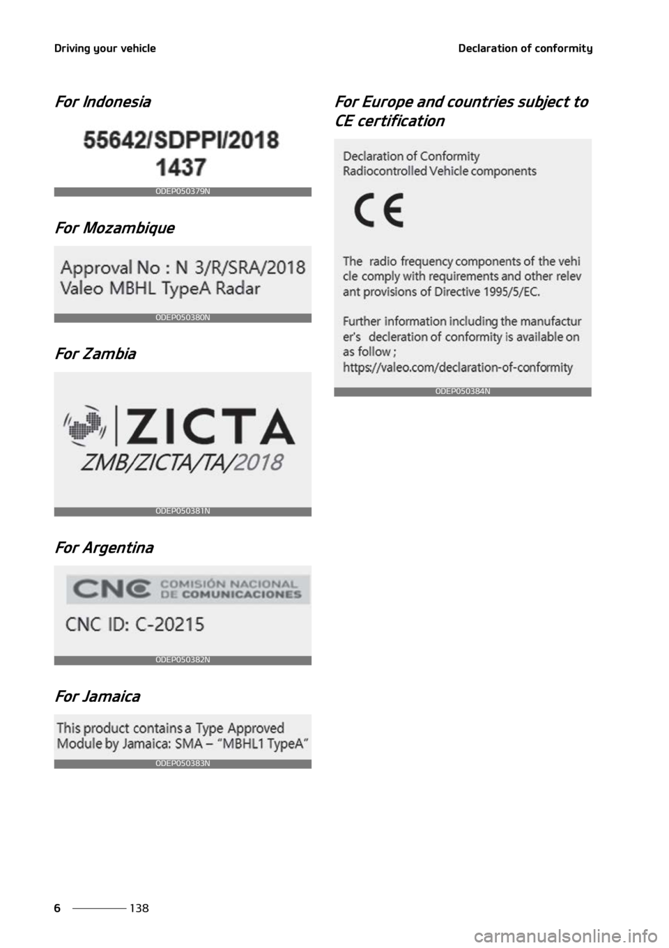KIA NIRO EV 2022  Owners Manual �%�S�J�W�J�O�H��Z�P�V�S��W�F�I�J�D�M�F
���
�
�%�F�D�M�B�S�B�U�J�P�O��P�G��D�P�O�G�P�S�N�J�U�Z
��P�S��*�O�E�P�O�F�T�J�B
��P�S��.�P�[�B�N�C�J�R�V�F��P�S��;�B�N�C�J�B
��P�S��"�S�H�F�O�U�J