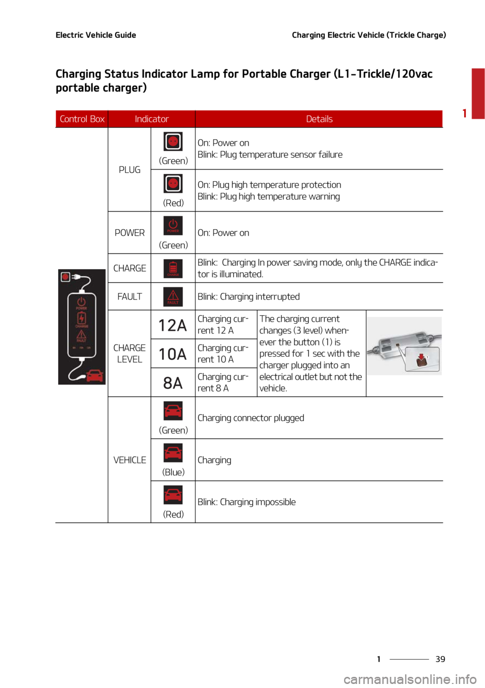 KIA NIRO EV 2022 Service Manual ��
�
�
�&�M�F�D�U�S�J�D��7�F�I�J�D�M�F��(�V�J�E�F�$�I�B�S�H�J�O�H��&�M�F�D�U�S�J�D��7�F�I�J�D�M�F��	�5�S�J�D�L�M�F��$�I�B�S�H�F�

�$�I�B�S�H�J�O�H��4�U�B�U�V�T��*�O�E�J�D�B�U�P�S��-�B�N�Q