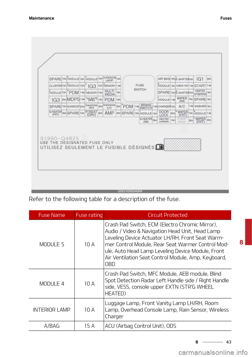 KIA NIRO EV 2022  Owners Manual ��
�
�
�.�B�J�O�U�F�O�B�O�D�F��V�T�F�T
�3�F�G�F�S��U�P��U�I�F��G�P�M�M�P�X�J�O�H��U�B�C�M�F��G�P�S��B��E�F�T�D�S�J�Q�U�J�P�O��P�G��U�I�F��G�V�T�F�
�0�%�&�&�7�������/�3
��V�T�F�