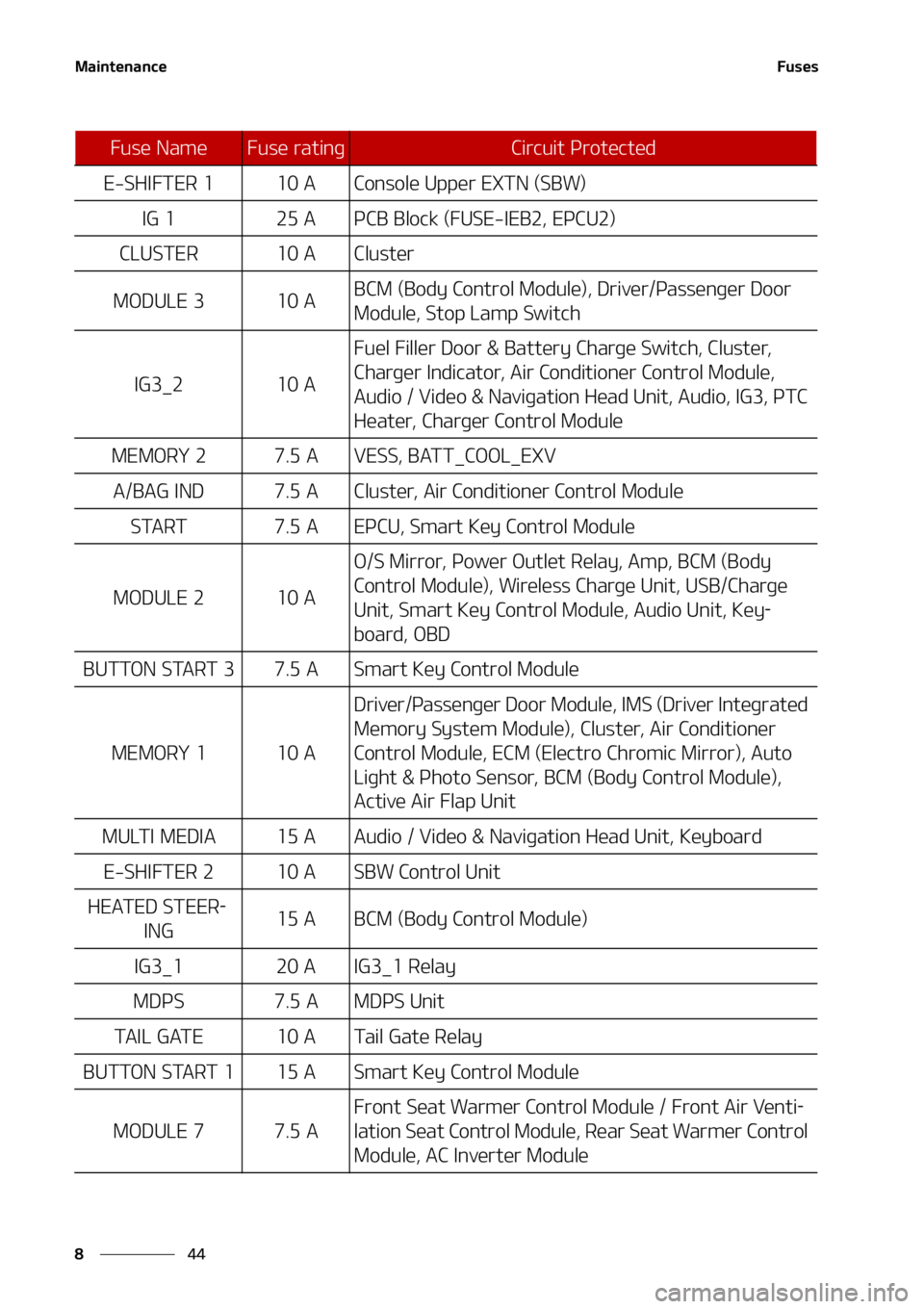 KIA NIRO EV 2022  Owners Manual �.�B�J�O�U�F�O�B�O�D�F
��
�
��V�T�F�T
�&��4�)�*��5�&�3������"�$�P�O�T�P�M�F��6�Q�Q�F�S��&�9�5�/��	�4�#�8�

�*�(������"�1�$�#��#�M�P�D�L��	��6�4�&��*�&�#��
��&�1�$�6��

�$�-�6