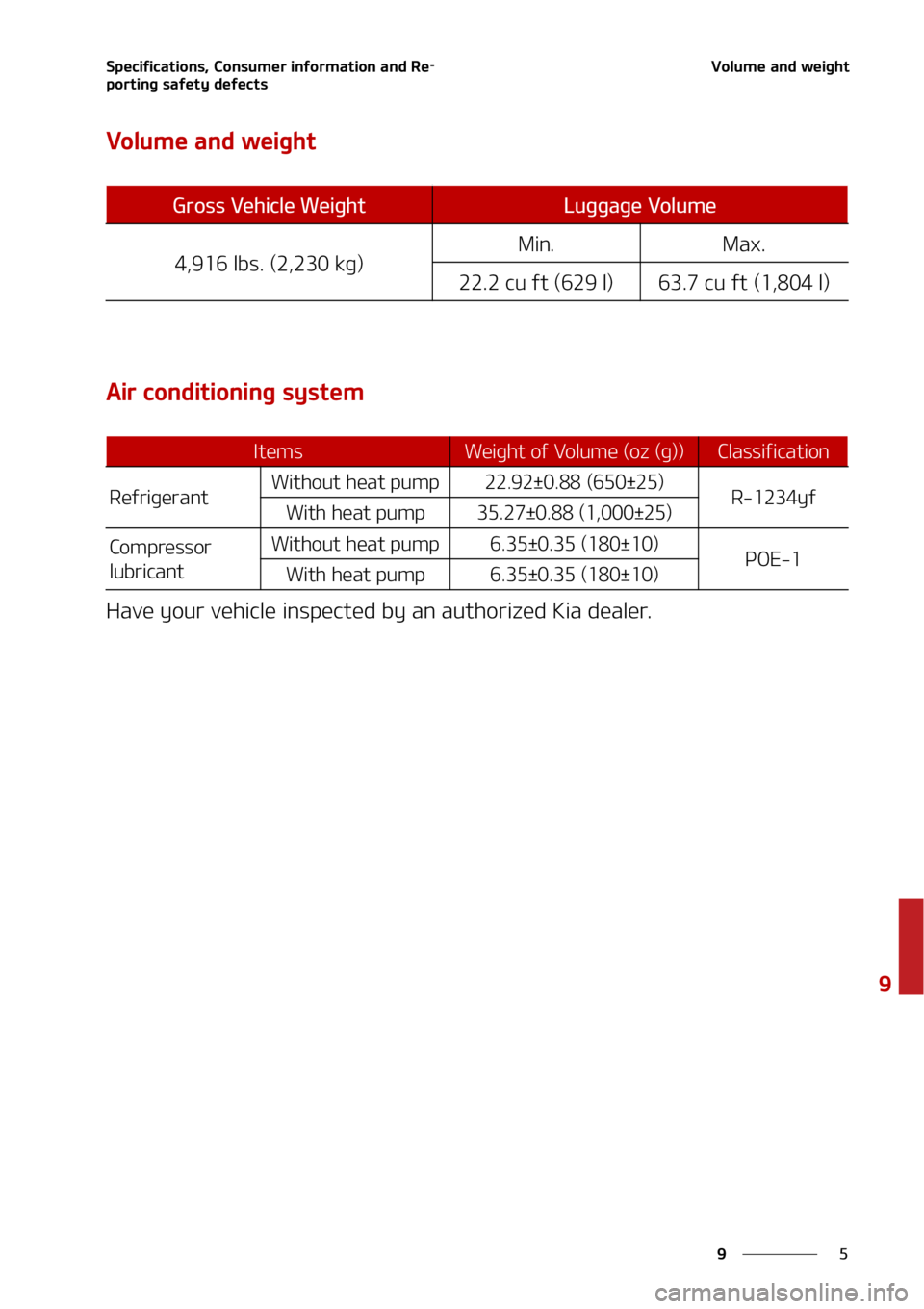 KIA NIRO EV 2022  Owners Manual �
�
�
�4�Q�F�D�J�G�J�D�B�U�J�P�O�T�
��$�P�O�T�V�N�F�S��J�O�G�P�S�N�B�U�J�P�O��B�O�E��3�F-
�Q�P�S�U�J�O�H��T�B�G�F�U�Z��E�F�G�F�D�U�T�7�P�M�V�N�F��B�O�E��X�F�J�H�I�U
�7�P�M�V�N�F��B�O�E��X