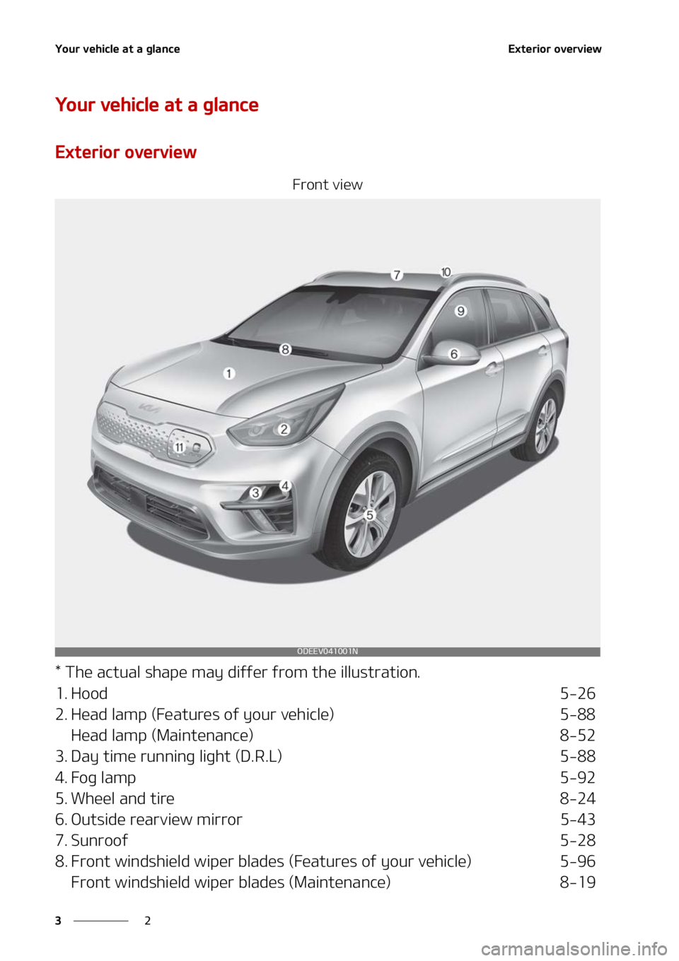 KIA NIRO EV 2022 Manual PDF �:�P�V�S��W�F�I�J�D�M�F��B�U��B��H�M�B�O�D�F
�
�
�&�Y�U�F�S�J�P�S��P�W�F�S�W�J�F�X
�:�P�V�S��W�F�I�J�D�M�F��B�U��B��H�M�B�O�D�F
�&�Y�U�F�S�J�P�S��P�W�F�S�W�J�F�X
��S�P�O�U��W�J�F�X
���