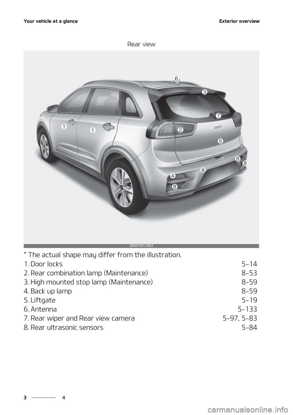 KIA NIRO EV 2022 Manual PDF �:�P�V�S��W�F�I�J�D�M�F��B�U��B��H�M�B�O�D�F
�
�
�&�Y�U�F�S�J�P�S��P�W�F�S�W�J�F�X
�3�F�B�S��W�J�F�X
���5�I�F��B�D�U�V�B�M��T�I�B�Q�F��N�B�Z��E�J�G�G�F�S��G�S�P�N��U�I�F��J�M�M�V�T�U�