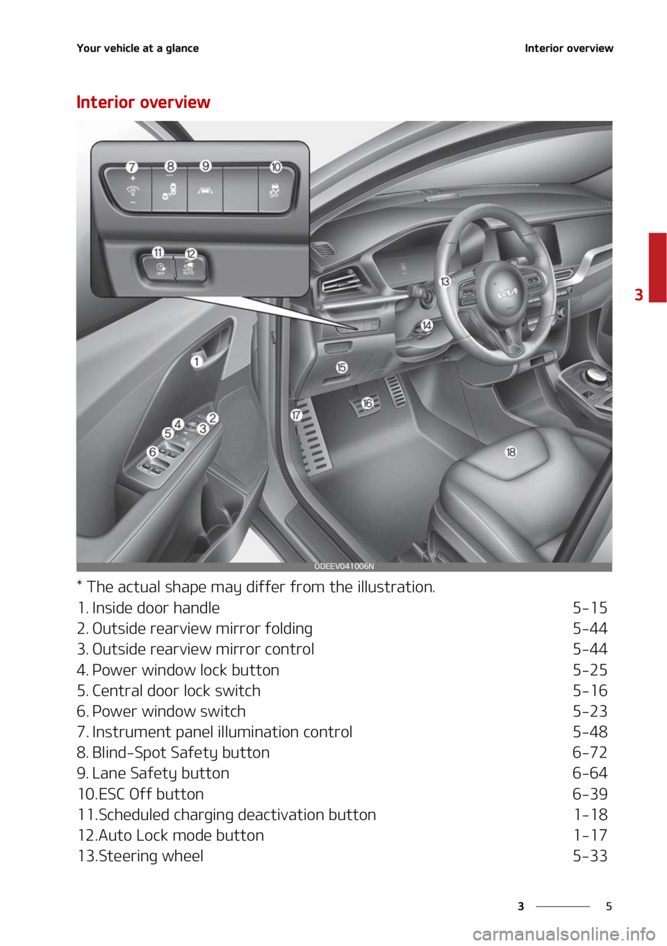 KIA NIRO EV 2022 Manual PDF �
�
�
�:�P�V�S��W�F�I�J�D�M�F��B�U��B��H�M�B�O�D�F�*�O�U�F�S�J�P�S��P�W�F�S�W�J�F�X
�*�O�U�F�S�J�P�S��P�W�F�S�W�J�F�X
���5�I�F��B�D�U�V�B�M��T�I�B�Q�F��N�B�Z��E�J�G�G�F�S��G�S�P�N��U�