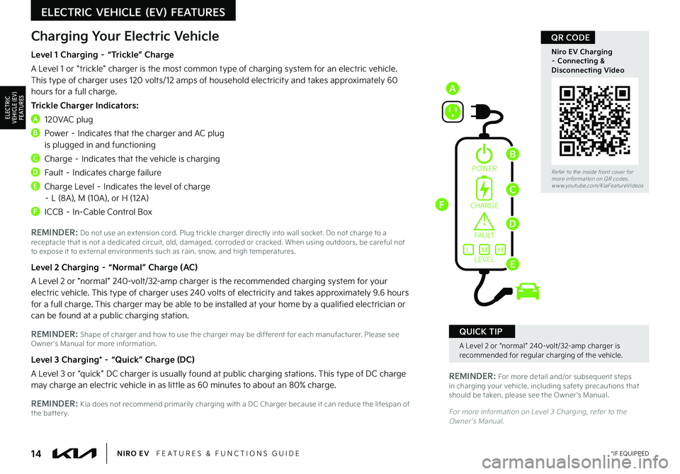 KIA NIRO EV 2022  Features and Functions Guide 14*IF EQUIPPEDNIRO EV   FEATURES & FUNCTIONS GUIDE
Refer to the inside front cover for  more information on QR codes .www .youtube  .com/KiaFeatureVideos
Niro EV Charging – Connecting & Disconnectin