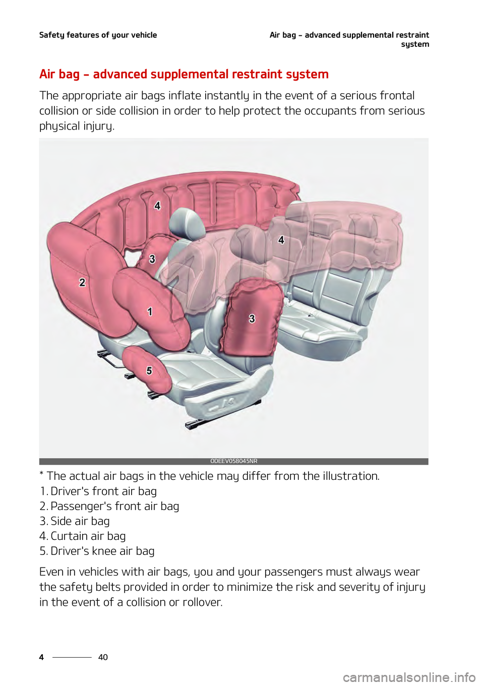KIA NIRO EV 2021  Owners Manual �4�B�G�F�U�Z��G�F�B�U�V�S�F�T��P�G��Z�P�V�S��W�F�I�J�D�M�F
��
�
�"�J�S��C�B�H����B�E�W�B�O�D�F�E��T�V�Q�Q�M�F�N�F�O�U�B�M��S�F�T�U�S�B�J�O�U
�T�Z�T�U�F�N
�"�J�S��C�B�H����B�E�W�B�O�D�