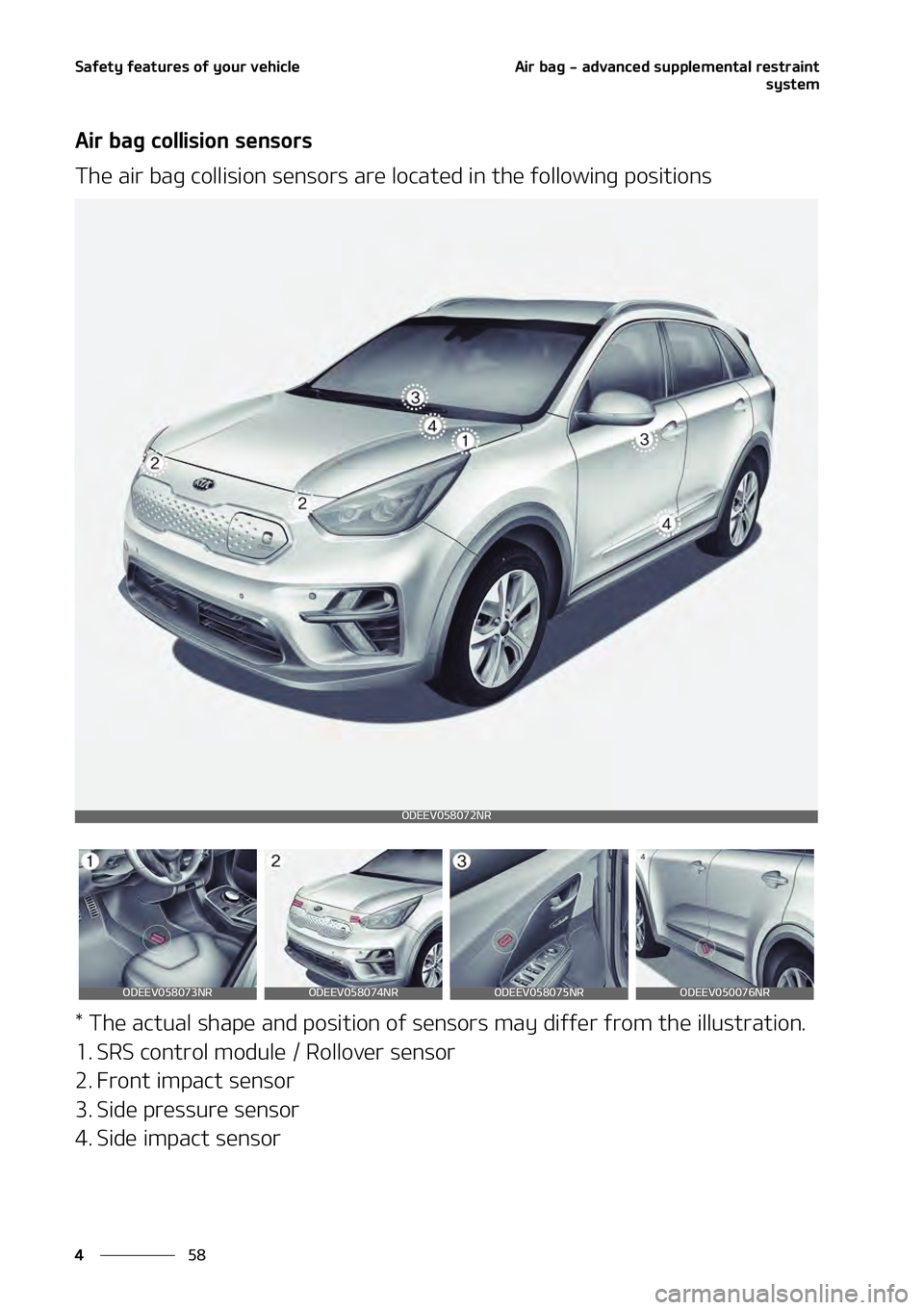 KIA NIRO EV 2021  Owners Manual �4�B�G�F�U�Z��G�F�B�U�V�S�F�T��P�G��Z�P�V�S��W�F�I�J�D�M�F
��
�
�"�J�S��C�B�H����B�E�W�B�O�D�F�E��T�V�Q�Q�M�F�N�F�O�U�B�M��S�F�T�U�S�B�J�O�U
�T�Z�T�U�F�N
�"�J�S��C�B�H��D�P�M�M�J�T�J�P�