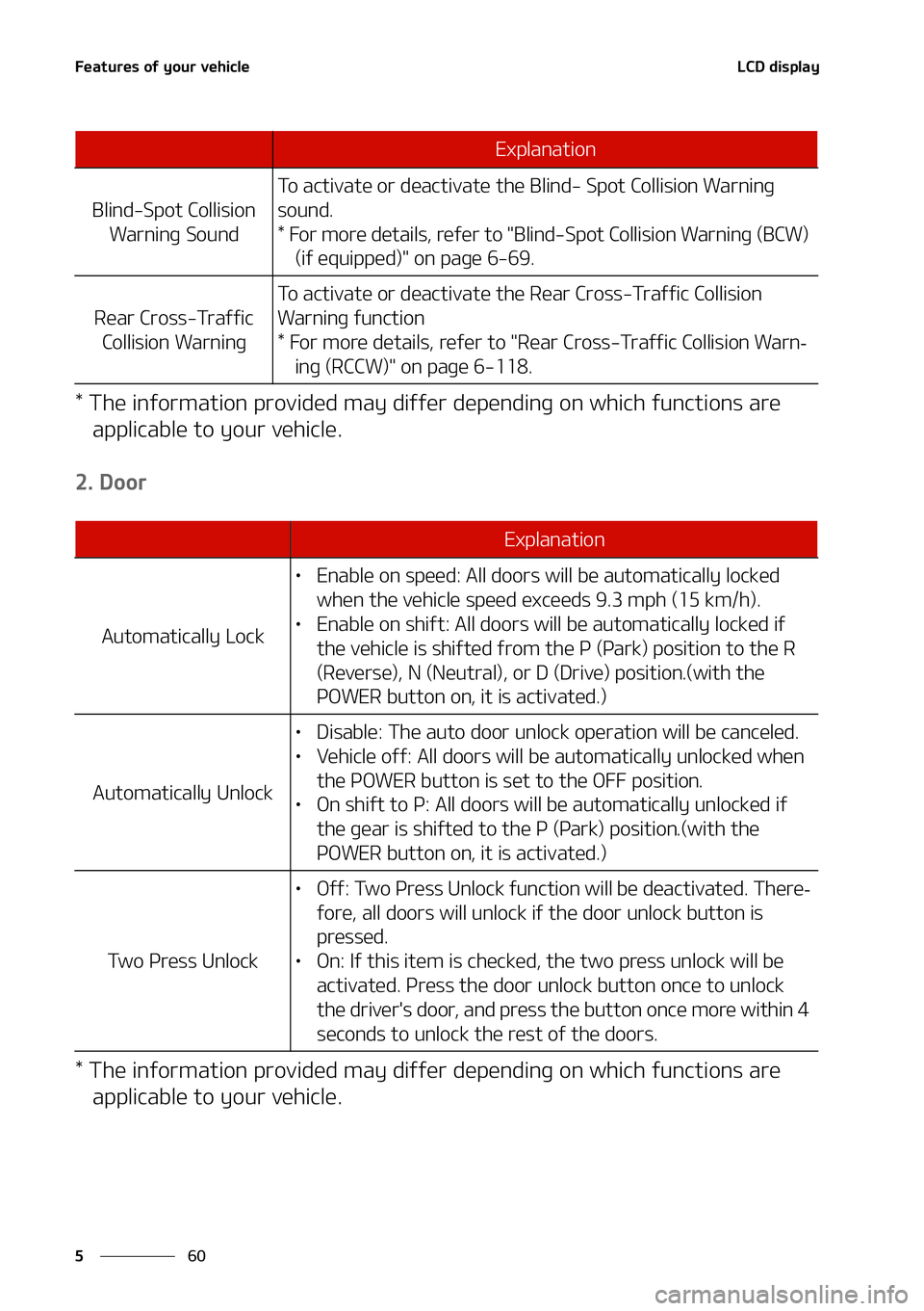 KIA NIRO EV 2021  Owners Manual ��F�B�U�V�S�F�T��P�G��Z�P�V�S��W�F�I�J�D�M�F
��
�
�-�$�%��E�J�T�Q�M�B�Z
���5�I�F��J�O�G�P�S�N�B�U�J�P�O��Q�S �P�W�J�E�F�E��N�B�Z��E�J�G�G�F�S��E�F�Q�F�O�E�J �O�H��P�O��X�I�J�D�I��G�V