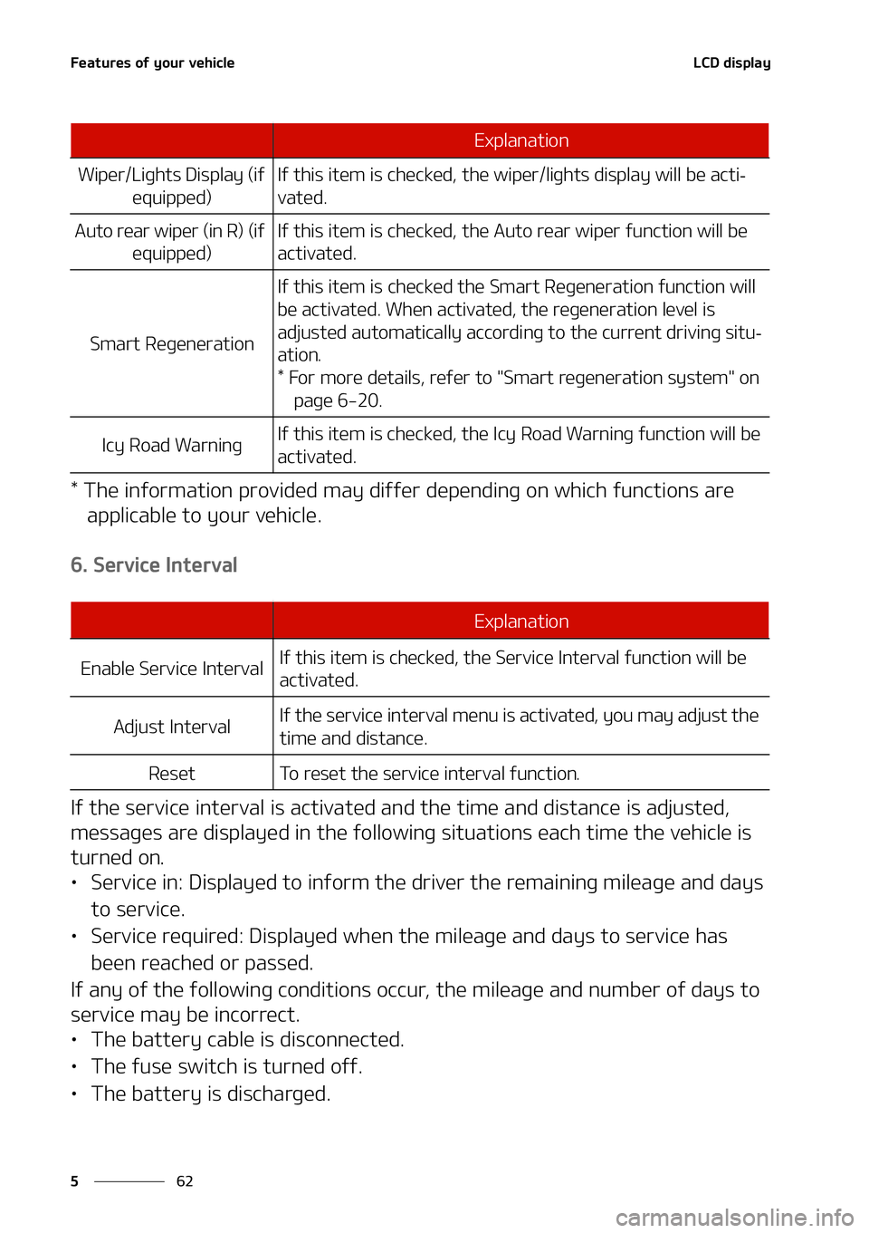 KIA NIRO EV 2021  Owners Manual ��F�B�U�V�S�F�T��P�G��Z�P�V�S��W�F�I�J�D�M�F
��
�
�-�$�%��E�J�T�Q�M�B�Z
���5�I�F��J�O�G�P�S�N�B�U�J�P�O��Q�S �P�W�J�E�F�E��N�B�Z��E�J�G�G�F�S��E�F�Q�F�O�E�J �O�H��P�O��X�I�J�D�I��G�V