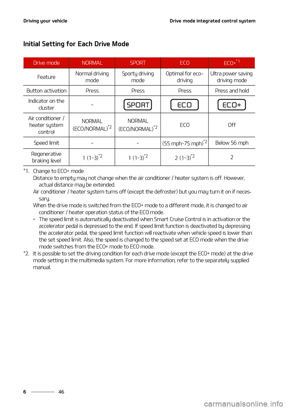 KIA NIRO EV 2021  Owners Manual �%�S�J�W�J�O�H��Z�P�V�S��W�F�I�J�D�M�F
��
�
�%�S�J�W�F��N�P�E�F��J�O�U�F�H�S�B�U�F�E��D�P�O�U�S�P�M��T�Z�T�U�F�N
�*�O�J�U�J�B�M��4�F�U�U�J�O�H��G�P�S��&�B�D�I��%�S�J�W�F��.�P�E�F
�%�S�J�
