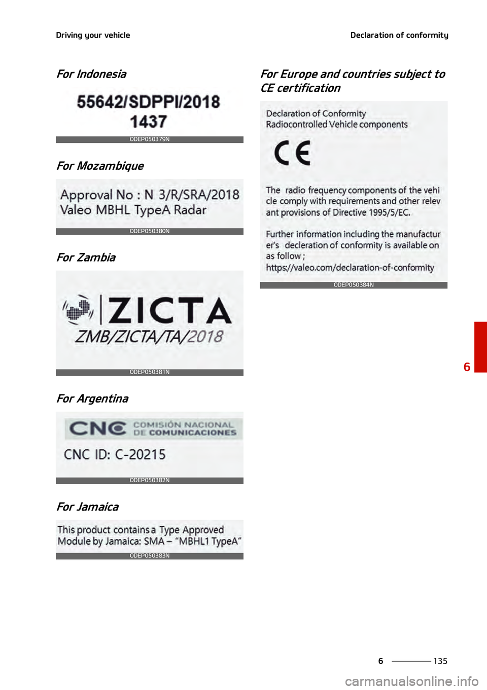 KIA NIRO EV 2021  Owners Manual ���
�
�
�%�S�J�W�J�O�H��Z�P�V�S��W�F�I�J�D�M�F�%�F�D�M�B�S�B�U�J�P�O��P�G��D�P�O�G�P�S�N�J�U�Z
��P�S��*�O�E�P�O�F�T�J�B��P�S��.�P�[�B�N�C�J�R�V�F��P�S��;�B�N�C�J�B
��P�S��"�S�H�F�O�U�