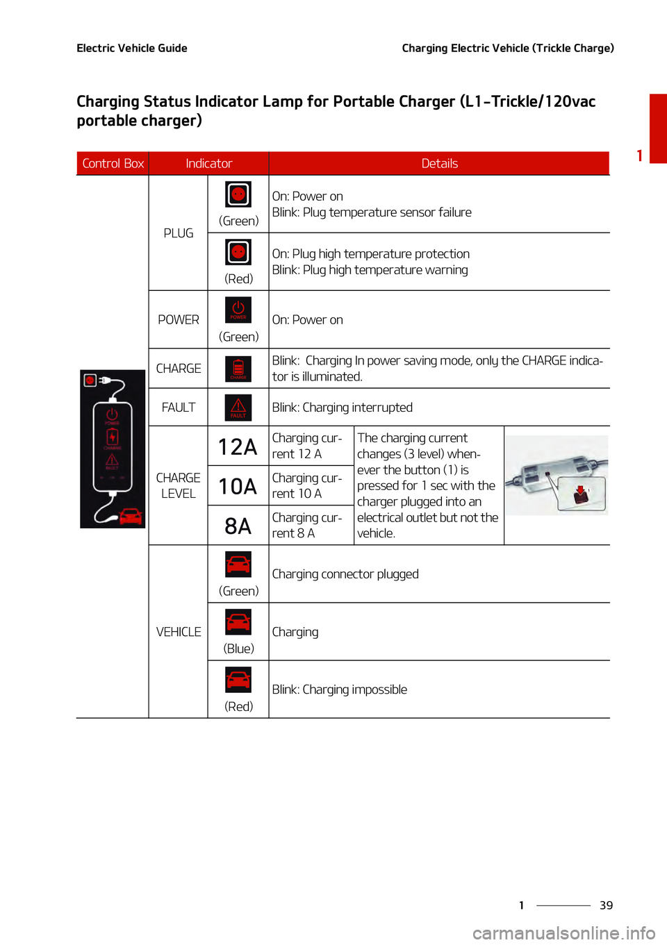 KIA NIRO EV 2021 Service Manual ��
�
�
�&�M�F�D�U�S�J�D��7�F�I�J�D�M�F��(�V�J�E�F�$�I�B�S�H�J�O�H��&�M�F�D�U�S�J�D��7�F�I�J�D�M�F��	�5�S�J�D�L�M�F��$�I�B�S�H�F�

�$�I�B�S�H�J�O�H��4�U�B�U�V�T��*�O�E�J�D�B�U�P�S��-�B�N�Q