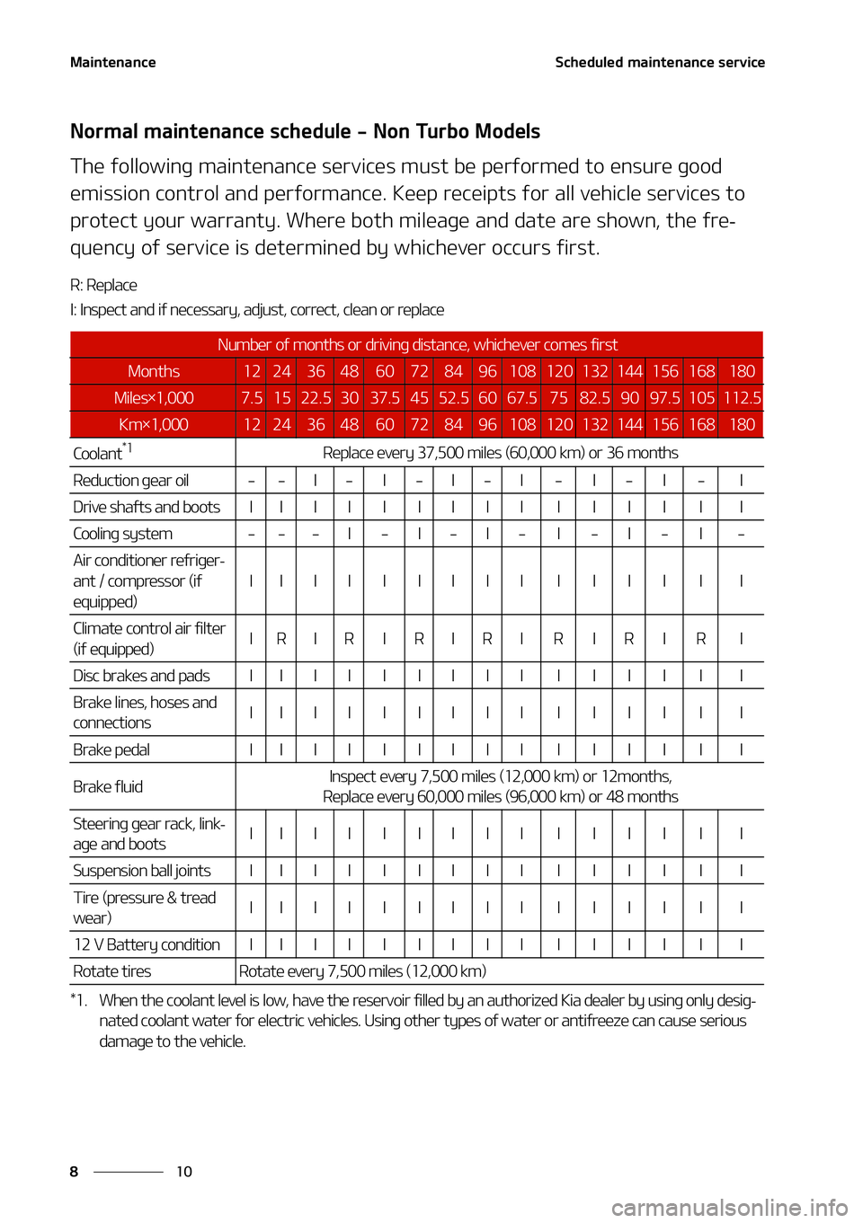 KIA NIRO EV 2021  Owners Manual �.�B�J�O�U�F�O�B�O�D�F
��
�
�4�D�I�F�E�V�M�F�E��N�B�J�O�U�F�O�B�O�D�F��T�F�S�W�J�D�F
�/�P�S�N�B�M��N�B�J�O�U�F�O�B�O�D�F��T�D�I�F�E�V�M�F����/�P�O��5�V�S�C�P��.�P�E�F�M�T
�5�I�F��G�P�M�M�