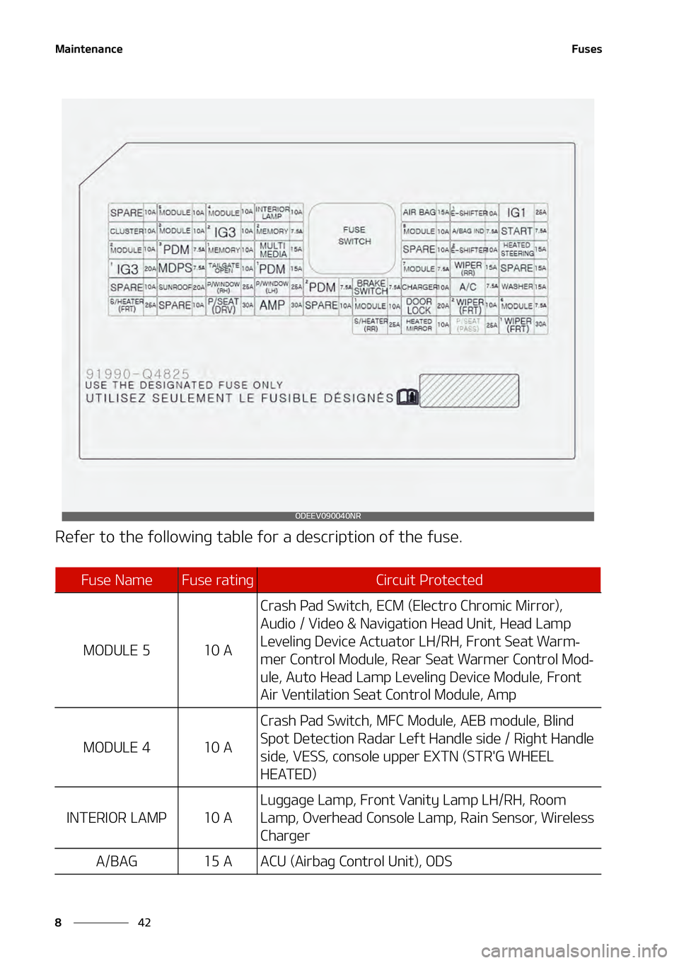 KIA NIRO EV 2021  Owners Manual �.�B�J�O�U�F�O�B�O�D�F
��
�
��V�T�F�T
�3�F�G�F�S��U�P��U�I�F��G�P�M�M�P�X�J�O�H��U�B�C�M�F��G�P�S��B��E�F�T�D�S�J�Q�U�J�P�O��P�G��U�I�F��G�V�T�F�
�0�%�&�&�7�������/�3
��V�T�F��/
