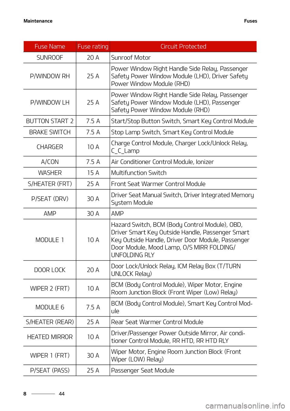 KIA NIRO EV 2021  Owners Manual �.�B�J�O�U�F�O�B�O�D�F
��
�
��V�T�F�T
�4�6�/�3�0�0�����"�4�V�O�S�P�P�G��.�P�U�P�S
�1��8�*�/�%�0�8��3�)����"
�1�P�X�F�S��8�J�O�E�P�X��3�J�H�I�U��)�B�O�E�M�F��4�J�E�F��3�F�M�B�Z�
��1