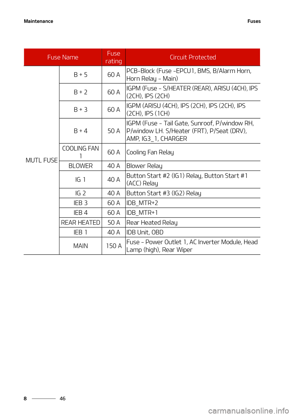 KIA NIRO EV 2021  Owners Manual �.�B�J�O�U�F�O�B�O�D�F
��
�
��V�T�F�T
��V�T�F��/�B�N�F��V�T�F�
�S�B�U�J�O�H�$�J�S�D�V�J�U��1�S�P�U�F�D�U�F�E
�.�6�5�-���6�4�&
�#��������"�1�$�#��#�M�P�D�L��	��V�T�F���&�1�$�6��