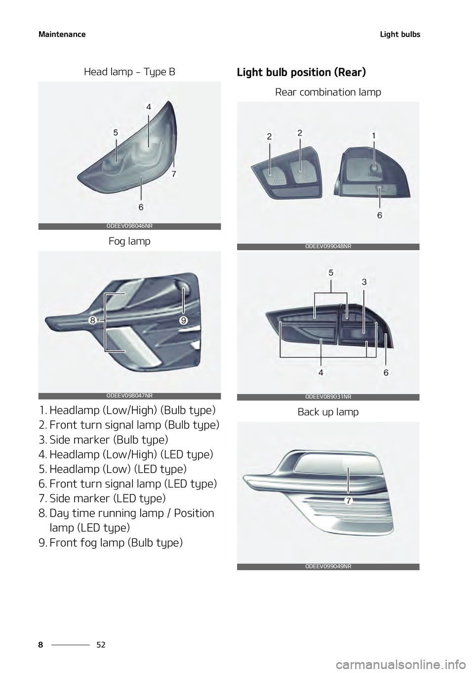 KIA NIRO EV 2021  Owners Manual �.�B�J�O�U�F�O�B�O�D�F
��
�
�-�J�H�I�U��C�V�M�C�T
�)�F�B�E��M�B�N�Q����5�Z�Q�F��#
��P�H��M�B�N�Q
�� �)�F�B�E�M�B�N�Q��	�-�P�X��)�J �H�I�
��	�#�V�M�C��U�Z�Q�F�

�� ��S�P�O�U��U�V�S