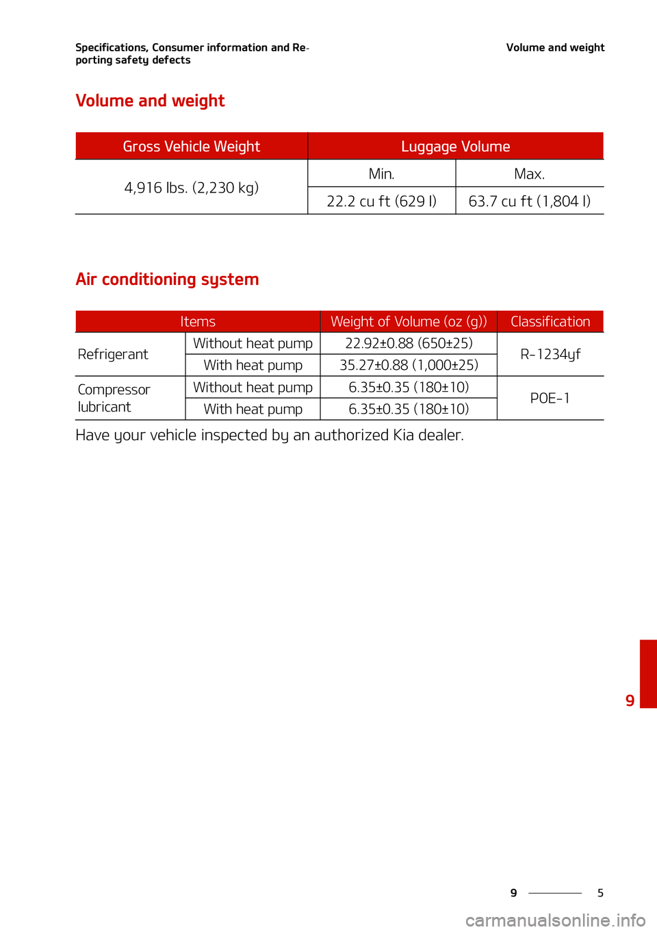KIA NIRO EV 2021  Owners Manual �
�
�
�4�Q�F�D�J�G�J�D�B�U�J�P�O�T�
��$�P�O�T�V�N�F�S��J�O�G�P�S�N�B�U�J�P�O��B�O�E��3�F-
�Q�P�S�U�J�O�H��T�B�G�F�U�Z��E�F�G�F�D�U�T�7�P�M�V�N�F��B�O�E��X�F�J�H�I�U
�7�P�M�V�N�F��B�O�E��X