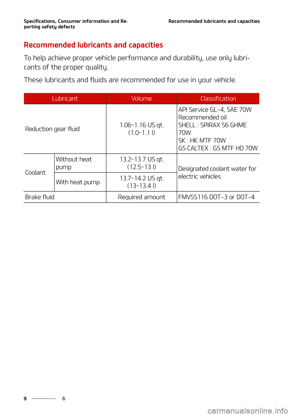 KIA NIRO EV 2021  Owners Manual �4�Q�F�D�J�G�J�D�B�U�J�P�O�T�
��$�P�O�T�V�N�F�S��J�O�G�P�S�N�B�U�J�P�O��B�O�E��3�F-
�Q�P�S�U�J�O�H��T�B�G�F�U�Z��E�F�G�F�D�U�T
�
�
�3�F�D�P�N�N�F�O�E�F�E��M�V�C�S�J�D�B�O�U�T��B�O�E��D�B�Q�