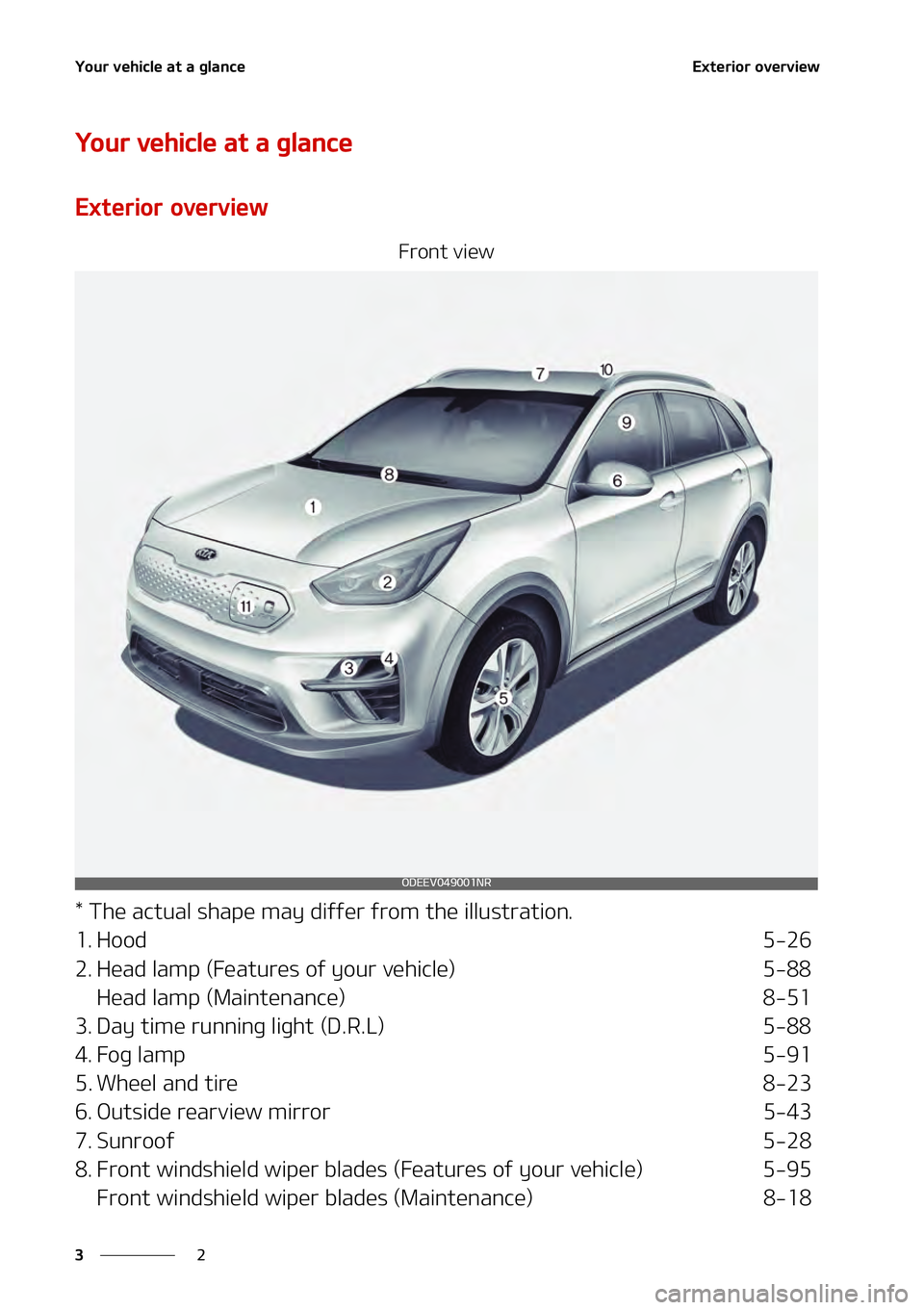 KIA NIRO EV 2021 Manual PDF �:�P�V�S��W�F�I�J�D�M�F��B�U��B��H�M�B�O�D�F
�
�
�&�Y�U�F�S�J�P�S��P�W�F�S�W�J�F�X
�:�P�V�S��W�F�I�J�D�M�F��B�U��B��H�M�B�O�D�F
�&�Y�U�F�S�J�P�S��P�W�F�S�W�J�F�X
��S�P�O�U��W�J�F�X
���
