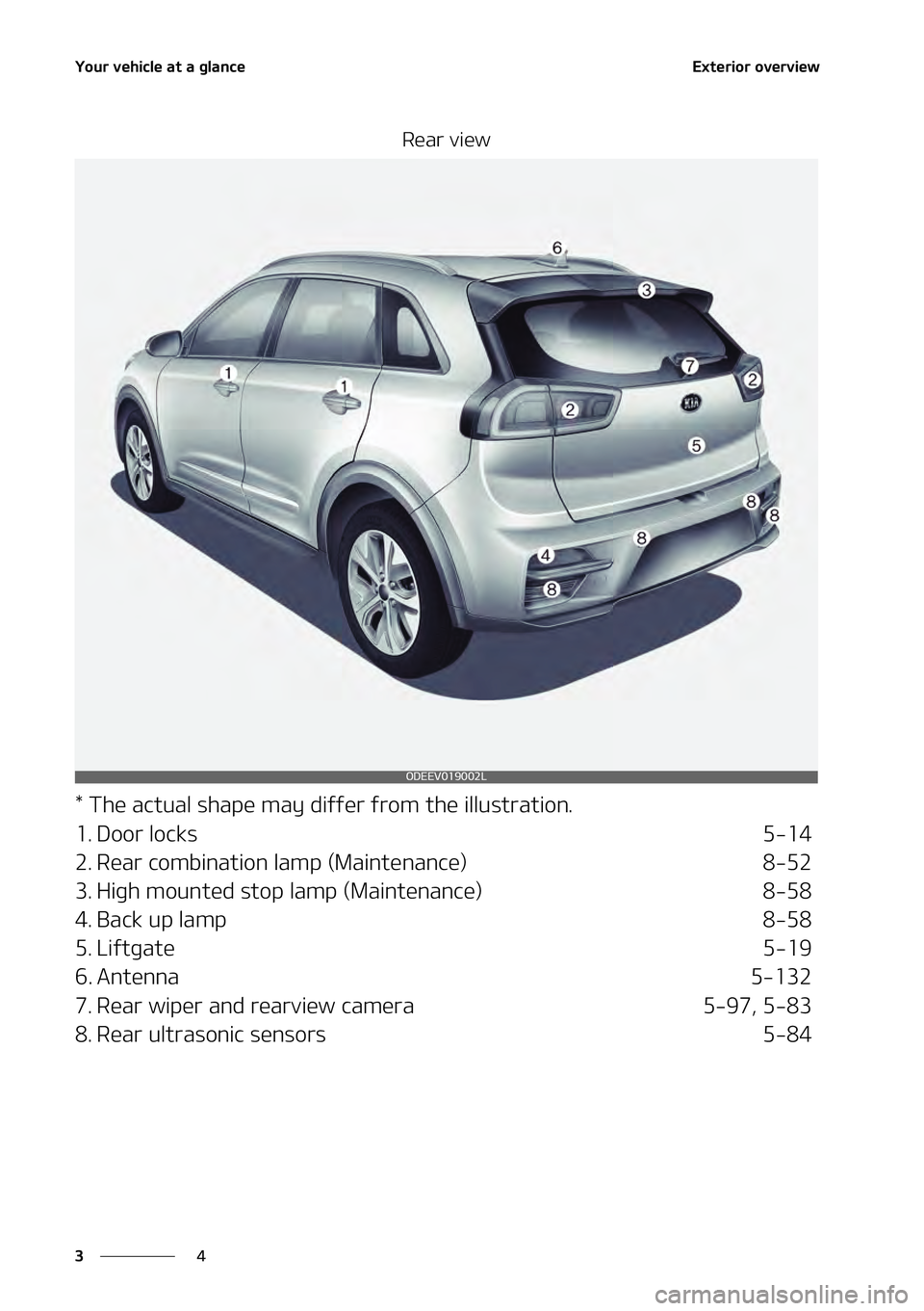 KIA NIRO EV 2021 Manual PDF �:�P�V�S��W�F�I�J�D�M�F��B�U��B��H�M�B�O�D�F
�
�
�&�Y�U�F�S�J�P�S��P�W�F�S�W�J�F�X
�3�F�B�S��W�J�F�X
���5�I�F��B�D�U�V�B�M��T�I�B�Q�F��N�B�Z��E�J�G�G�F�S� �G�S�P�N��U�I�F��J�M�M�V�T�U