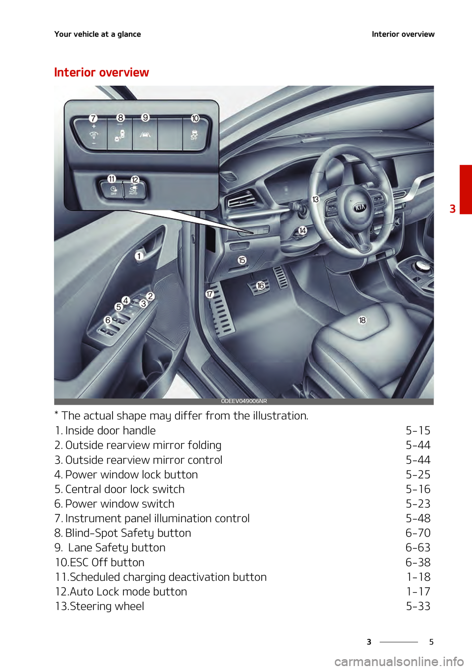 KIA NIRO EV 2021 Manual PDF �
�
�
�:�P�V�S��W�F�I�J�D�M�F��B�U��B��H�M�B�O�D�F�*�O�U�F�S�J�P�S��P�W�F�S�W�J�F�X
�*�O�U�F�S�J�P�S��P�W�F�S�W�J�F�X
���5�I�F��B�D�U�V�B�M��T�I�B�Q�F��N�B�Z��E�J�G�G�F�S��G�S�P�N��U�