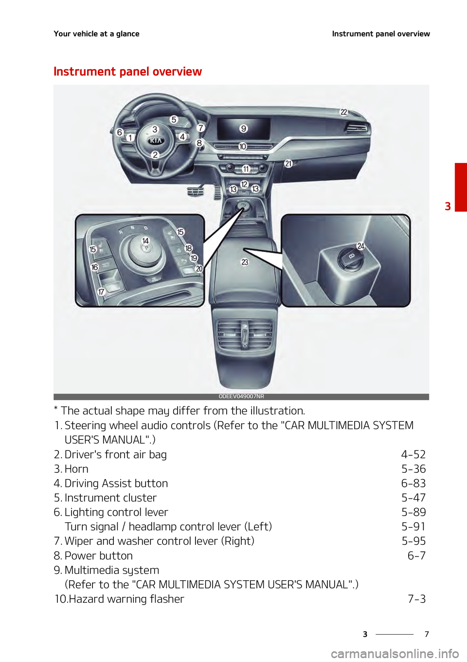 KIA NIRO EV 2021 Manual PDF �
�
�
�:�P�V�S��W�F�I�J�D�M�F��B�U��B��H�M�B�O�D�F�*�O�T�U�S�V�N�F�O�U��Q�B�O�F�M��P�W�F�S�W�J�F�X
�*�O�T�U�S�V�N�F�O�U��Q�B�O�F�M��P�W�F�S�W�J�F�X
���5�I�F��B�D�U�V�B�M��T�I�B�Q�F��N�