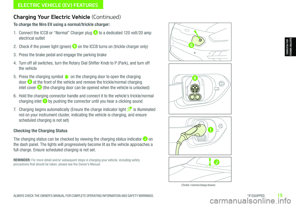 KIA NIRO EV 2021  Features and Functions Guide ALWAYS CHECK THE OWNER’S MANUAL FOR COMPLETE OPER ATING INFORMATION AND SAFET Y WARNINGS.  *IF EQUIPPED15
Zero Emission
POWER
CHARGE
FAULT
Zero Emission
POWER
CHARGE
FAULT
Zero Emission
POWER
CHARGE