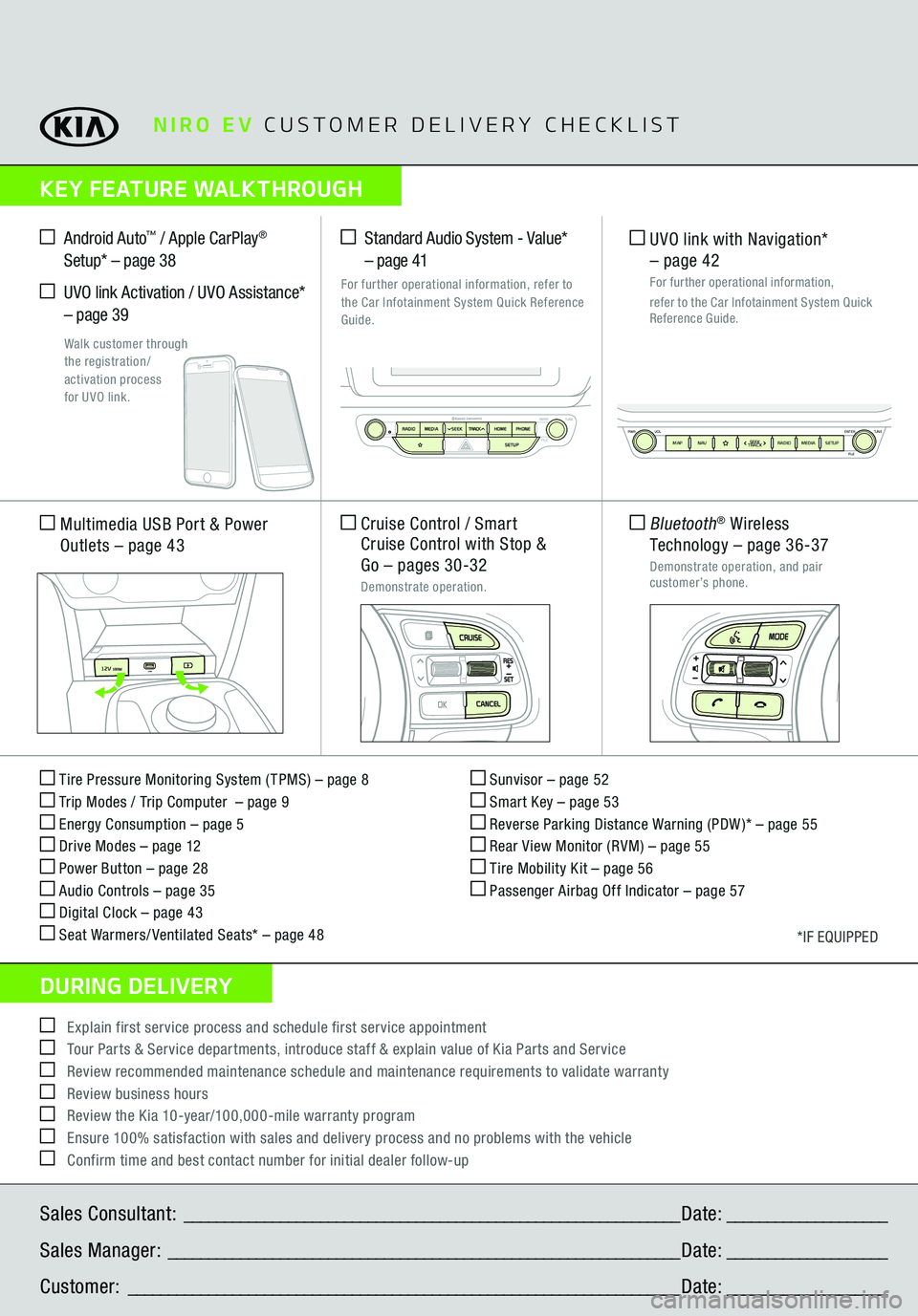 KIA NIRO EV 2021  Features and Functions Guide Sales Consultant: 
 ______________________________________________________________
 Date:
 ____________________
Sales Manager:
 ________________________________________________________________
 Date:
