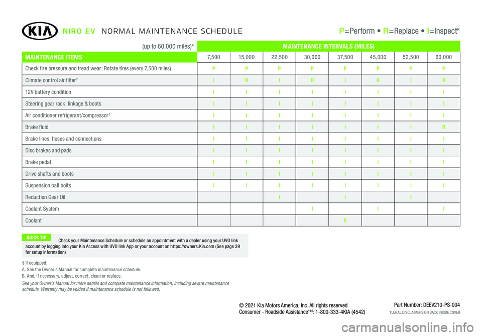 KIA NIRO EV 2021  Features and Functions Guide *IF  EQUIPPED(up to 60,000 miles)AMAINTENANCE INTERVALS (MILES)
MAINTENANCE ITEMS7, 5 0 015,00022,50030,0003 7, 5 0 045,00052,50060,000
Check tire pressure and tread wear; Rotate tires (every 7,500 mi