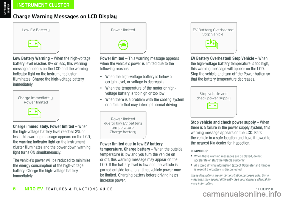 KIA NIRO EV 2021  Features and Functions Guide *IF EQUIPPED6NIRO EV  FEATURES & FUNCTIONS GUIDE
Low Battery Warning – When the high-voltage 
battery level reaches 8% or less, this warning 
message appears on the LCD and the warning 
indicator li