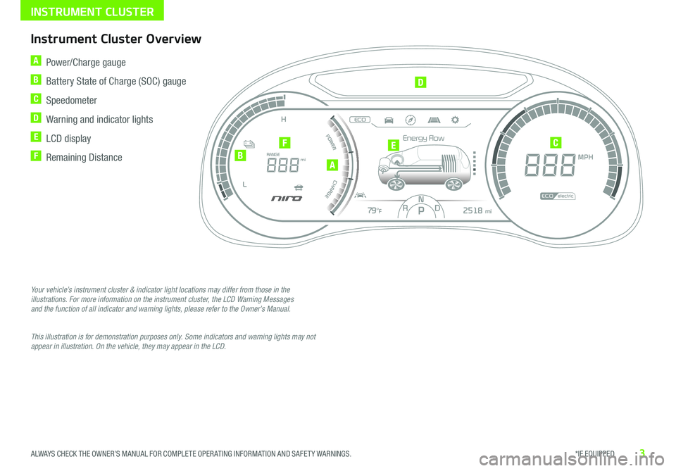 KIA NIRO EV 2020  Features and Functions Guide 3*IF EQUIPPED ALWAYS CHECK THE OWNER’S MANUAL FOR COMPLETE OPER ATING INFORMATION AND SAFET Y WARNINGS .
A  Power/Charge gauge
B  Battery State of Charge (SOC) gauge
C  Speedometer
D  Warning and in