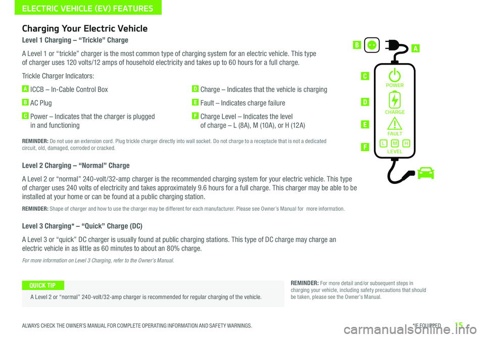 KIA NIRO EV 2019 Features and Functions Guide 15*IF EQUIPPED ALWAYS CHECK THE OWNER’S MANUAL FOR COMPLETE OPER ATING INFORMATION AND SAFET Y WARNINGS .
POWER
Level 1 Charging – “Trickle” Charge
A Level 1 or “trickle” charger is the mo KIA NIRO EV 2019 Features and Functions Guide 15*IF EQUIPPED ALWAYS CHECK THE OWNER’S MANUAL FOR COMPLETE OPER ATING INFORMATION AND SAFET Y WARNINGS .
POWER
Level 1 Charging – “Trickle” Charge
A Level 1 or “trickle” charger is the mo