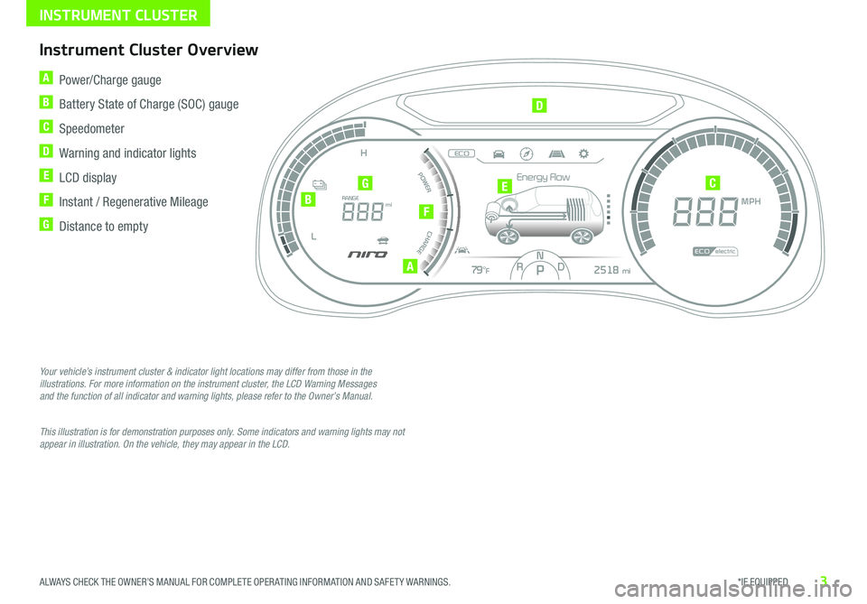 KIA NIRO EV 2019  Features and Functions Guide 3*IF EQUIPPED ALWAYS CHECK THE OWNER’S MANUAL FOR COMPLETE OPER ATING INFORMATION AND SAFET Y WARNINGS .
A  Power/Charge gauge
B  Battery State of Charge (SOC) gauge
C  Speedometer
D  Warning and in