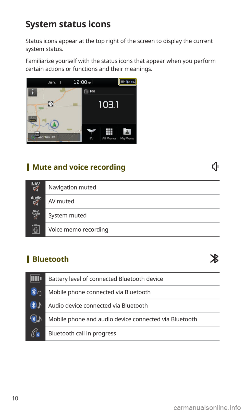 KIA NIRO EV 2019 Navigation System Quick Reference Guide 10
System status icons
Status icons appear at the top right of the screen to display the current
system status.
Familiarize yourself with the status icons that appear when you perform
certain action KIA NIRO EV 2019 Navigation System Quick Reference Guide 10
System status icons
Status icons appear at the top right of the screen to display the current
system status.
Familiarize yourself with the status icons that appear when you perform
certain action