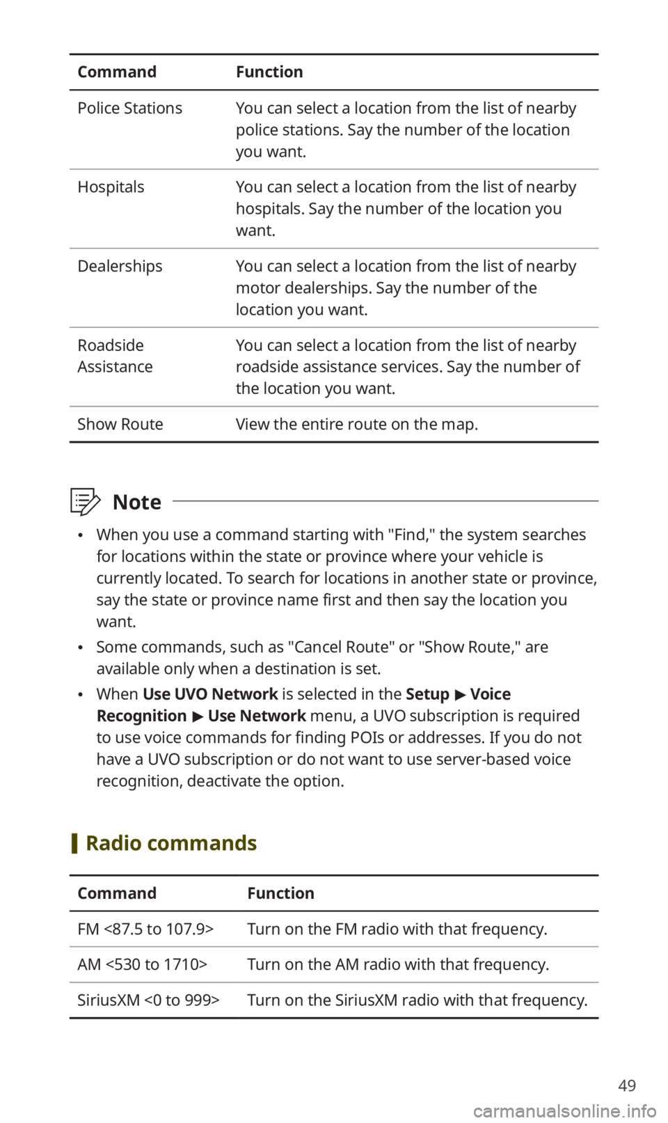 KIA NIRO EV 2019 Navigation System Quick Reference Guide 49
CommandFunction
Police Stations You can select a location from the list of nearby
police stations. Say the number of the location
you want.
Hospitals You can select a location from the list of ne KIA NIRO EV 2019 Navigation System Quick Reference Guide 49
CommandFunction
Police Stations You can select a location from the list of nearby
police stations. Say the number of the location
you want.
Hospitals You can select a location from the list of ne