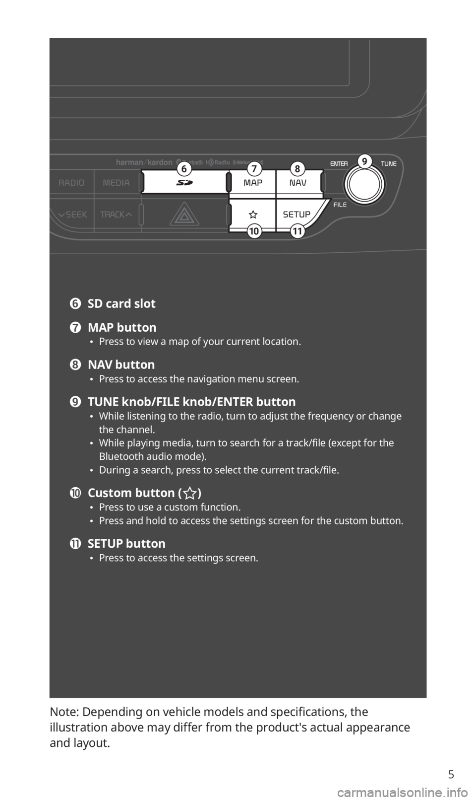 KIA NIRO EV 2019 Navigation System Quick Reference Guide 5
Note: Depending on vehicle models and specifications, the
illustration above may differ from the product′s actual appearance
and layout.
678
1011
9
f SD card slot
g MAP button Press to view a m KIA NIRO EV 2019 Navigation System Quick Reference Guide 5
Note: Depending on vehicle models and specifications, the
illustration above may differ from the product′s actual appearance
and layout.
678
1011
9
f SD card slot
g MAP button Press to view a m
