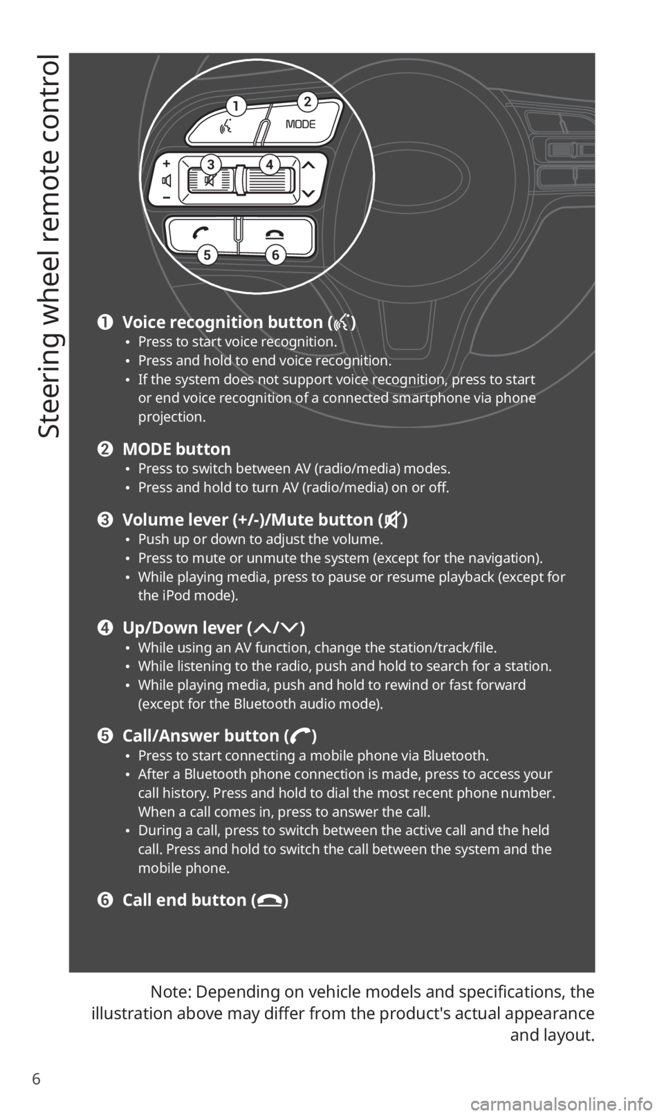 KIA NIRO EV 2019 Navigation System Quick Reference Guide 6
Steering wheel remote control
Note: Depending on vehicle models and specifications, the
illustration above may differ from the product′s actual appearance and layout.
12
34
56
a Voice recognitio KIA NIRO EV 2019 Navigation System Quick Reference Guide 6
Steering wheel remote control
Note: Depending on vehicle models and specifications, the
illustration above may differ from the product′s actual appearance and layout.
12
34
56
a Voice recognitio