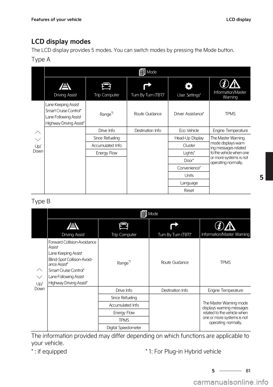 KIA NIRO 2023  Owners Manual ��
�
�
��F�B�U�V�S�F�T��P�G��Z�P�V�S��W�F�I�J�D�M�F�-�$�%��E�J�T�Q�M�B�Z
�-�$�%��E�J�T�Q�M�B�Z��N�P�E�F�T
�5�I�F��-�$�%��E�J�T�Q�M�B�Z��Q�S�P�W�J�E�F�T����N�P�E�F�T���:�P�V��D�B�O�