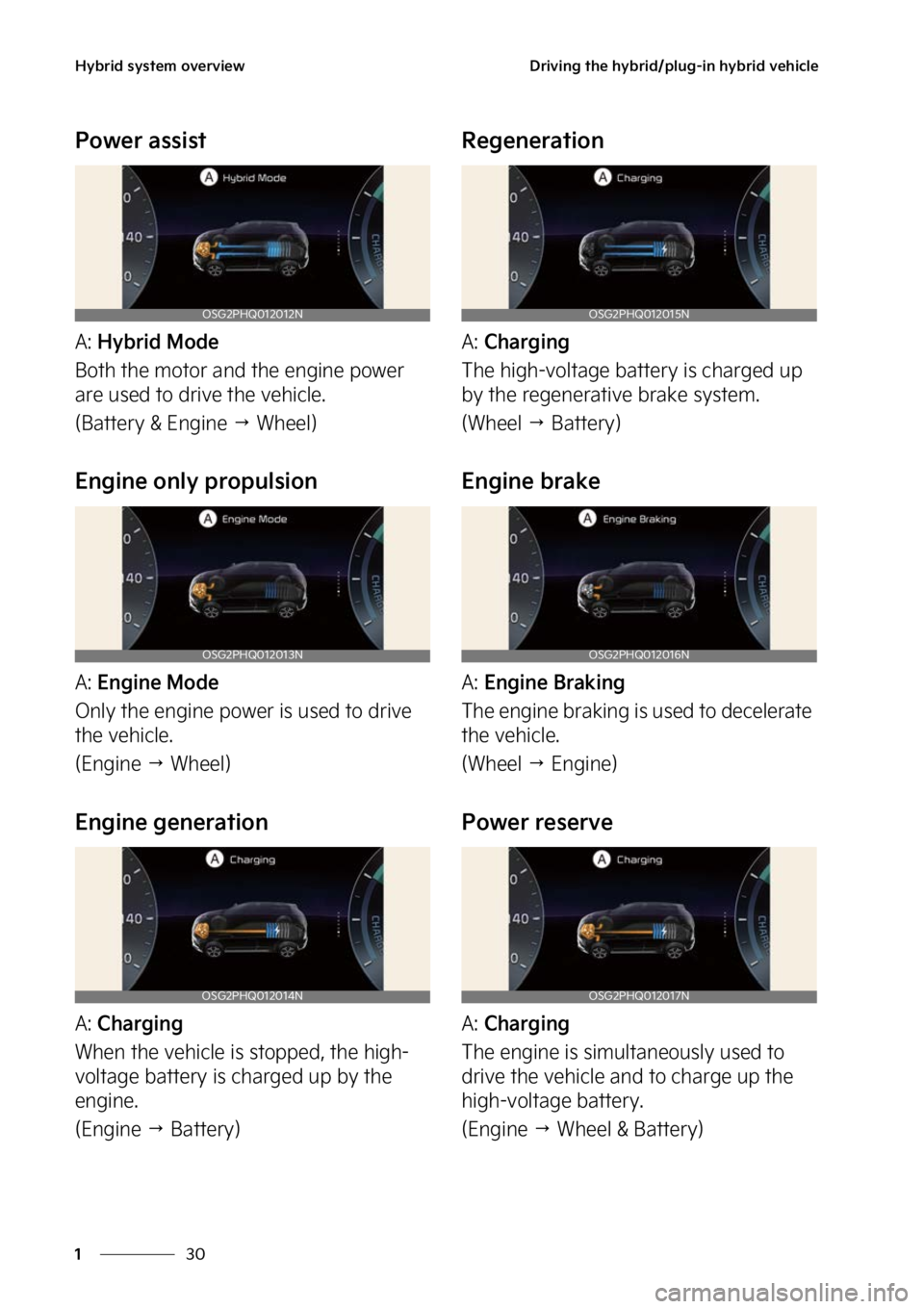 KIA NIRO 2023 Owners Guide �)�Z�C�S�J�E��T�Z�T�U�F�N��P�W�F�S�W�J�F�X
��
�
�%�S�J�W�J�O�H��U�I�F��I�Z�C�S�J�E��Q�M�V�H��J�O��I�Z�C�S�J�E��W�F�I�J�D�M�F
�1�P�X�F�S��B�T�T�J�T�U
�"���)�Z�C�S�J�E��.�P�E�F
�#�P�U�I�