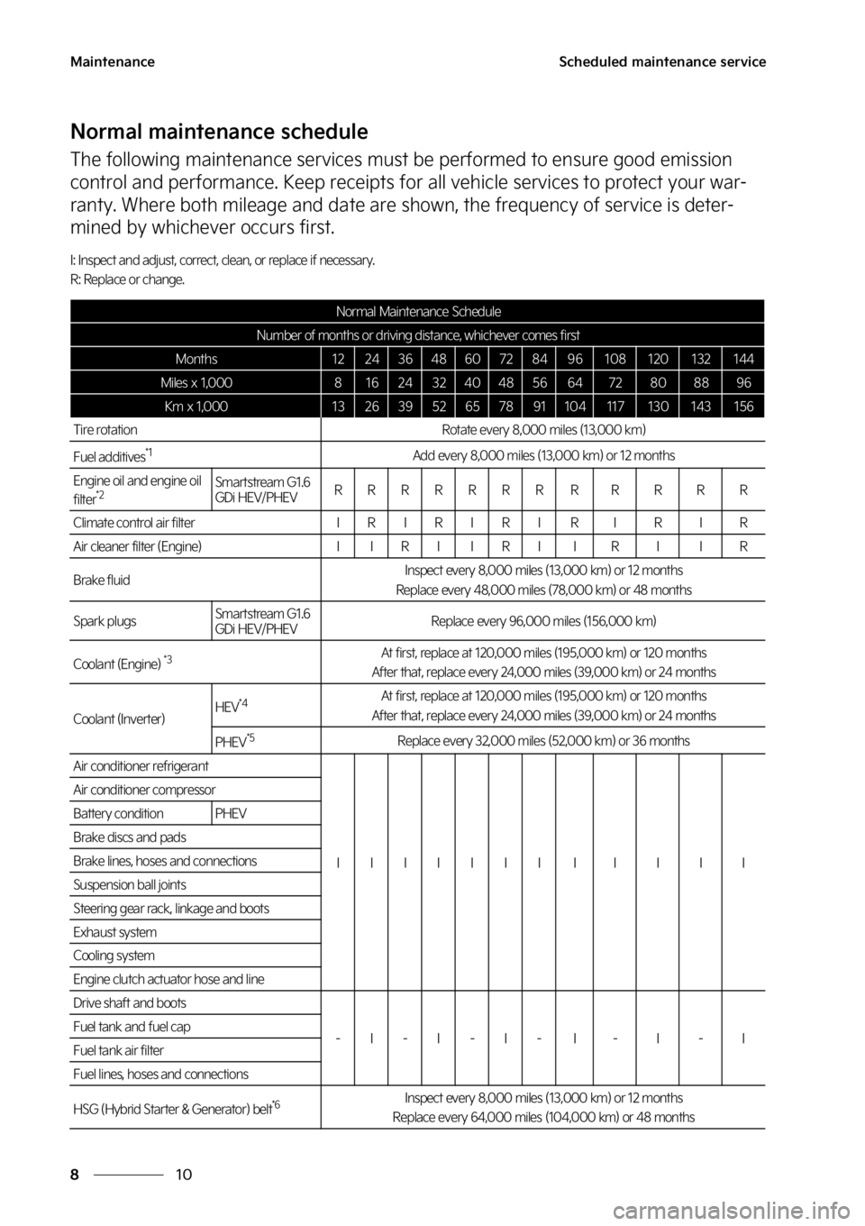 KIA NIRO 2023  Owners Manual �.�B�J�O�U�F�O�B�O�D�F
��
�
�4�D�I�F�E�V�M�F�E��N�B�J�O�U�F�O�B�O�D�F��T�F�S�W�J�D�F
�/�P�S�N�B�M��N�B�J�O�U�F�O�B�O�D�F��T�D�I�F�E�V�M�F
�5�I�F��G�P�M�M�P�X�J�O�H��N�B�J�O�U�F�O�B�O�D�F��T�