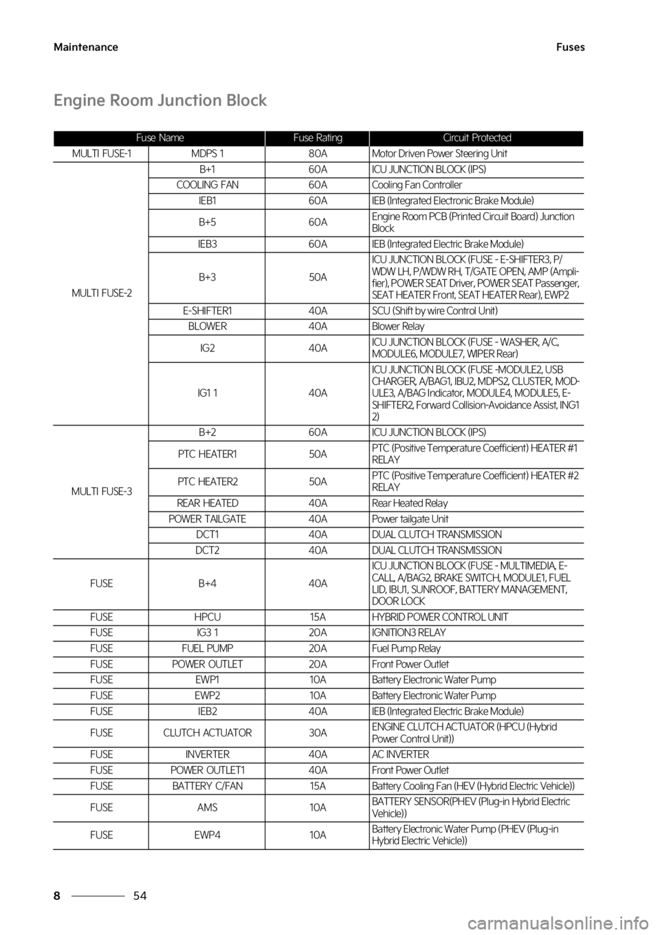 KIA NIRO 2023  Owners Manual �.�B�J�O�U�F�O�B�O�D�F
��
�
��V�T�F�T
�&�O�H�J�O�F��3�P�P�N��+�V�O�D�U�J�P�O��#�M�P�D�L
��V�T�F� �/�B�N�F��V�T�F� �3�B�U�J�O�H�$�J�S�D�V�J�U� �1�S�P�U�F�D�U�F�E
�.�6�-�5�*� ��6�4�&���.