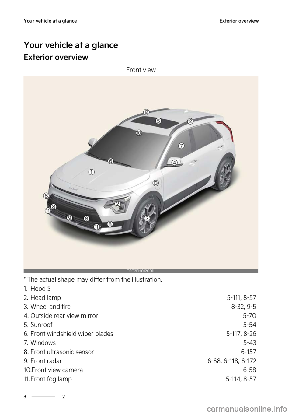 KIA NIRO 2023 Workshop Manual �:�P�V�S��W�F�I�J�D�M�F��B�U��B��H�M�B�O�D�F
�
�
�&�Y�U�F�S�J�P�S��P�W�F�S�W�J�F�X
�:�P�V�S��W�F�I�J�D�M�F��B�U��B��H�M�B�O�D�F
�&�Y�U�F�S�J�P�S��P�W�F�S�W�J�F�X
��S�P�O�U��W�J�F�X
���