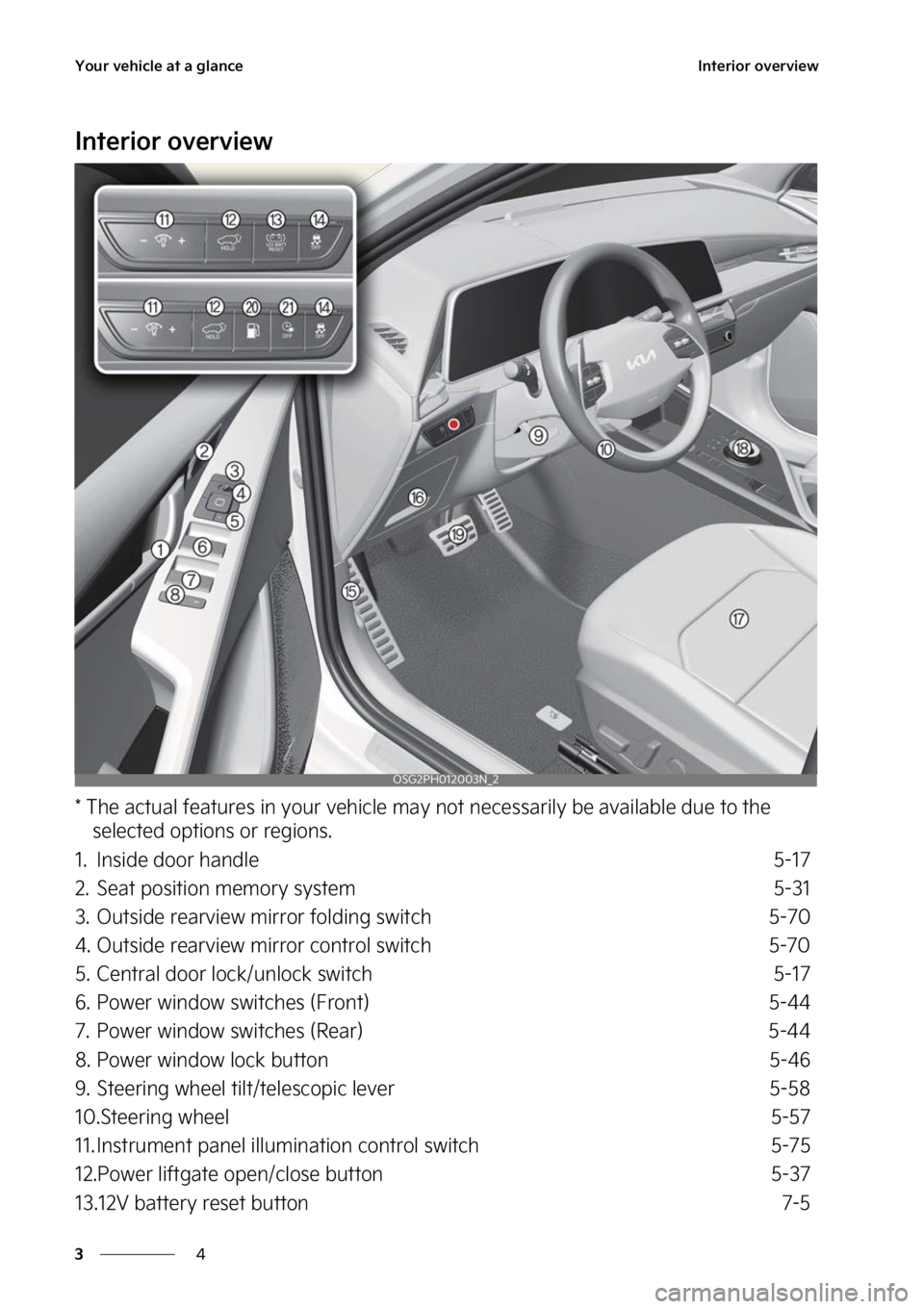 KIA NIRO 2023 Workshop Manual �:�P�V�S��W�F�I�J�D�M�F��B�U��B��H�M�B�O�D�F
�
�
�*�O�U�F�S�J�P�S��P�W�F�S�W�J�F�X
�*�O�U�F�S�J�P�S��P�W�F�S�W�J�F�X
���5�I�F��B�D�U�V�B�M��G�F�B�U�V�S�F�T��J�O��Z�P�V�S��W�F�I�J�D�M�F�