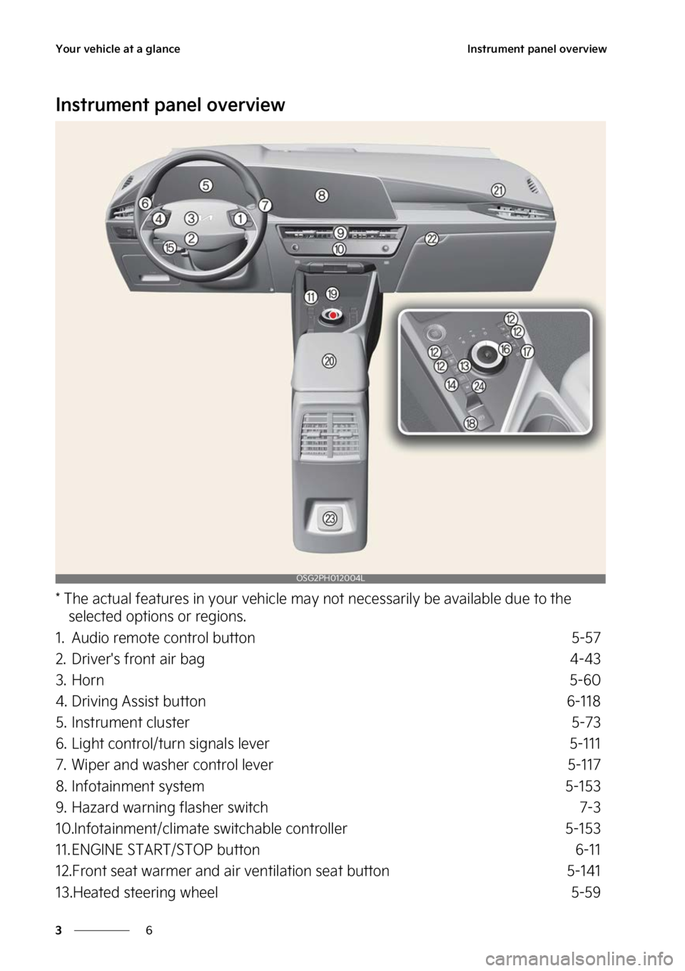 KIA NIRO 2023 Repair Manual �:�P�V�S��W�F�I�J�D�M�F��B�U��B��H�M�B�O�D�F
�
�
�*�O�T�U�S�V�N�F�O�U��Q�B�O�F�M��P�W�F�S�W�J�F�X
�*�O�T�U�S�V�N�F�O�U��Q�B�O�F�M��P�W�F�S�W�J�F�X
���5�I�F��B�D�U�V�B�M��G�F�B�U�V�S�F�T�