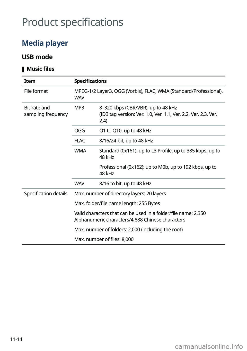 KIA NIRO 2023 Navigation System Quick Reference Guide 11-14
Product specifications
Media player
USB mode
[Music files
Item
Specifications
File format MPEG-1/2 Layer3, OGG (Vorbis), FLAC, WMA (Standard/Professional),
WAV
Bit-rate and
sampling frequency KIA NIRO 2023 Navigation System Quick Reference Guide 11-14
Product specifications
Media player
USB mode
[Music files
Item
Specifications
File format MPEG-1/2 Layer3, OGG (Vorbis), FLAC, WMA (Standard/Professional),
WAV
Bit-rate and
sampling frequency