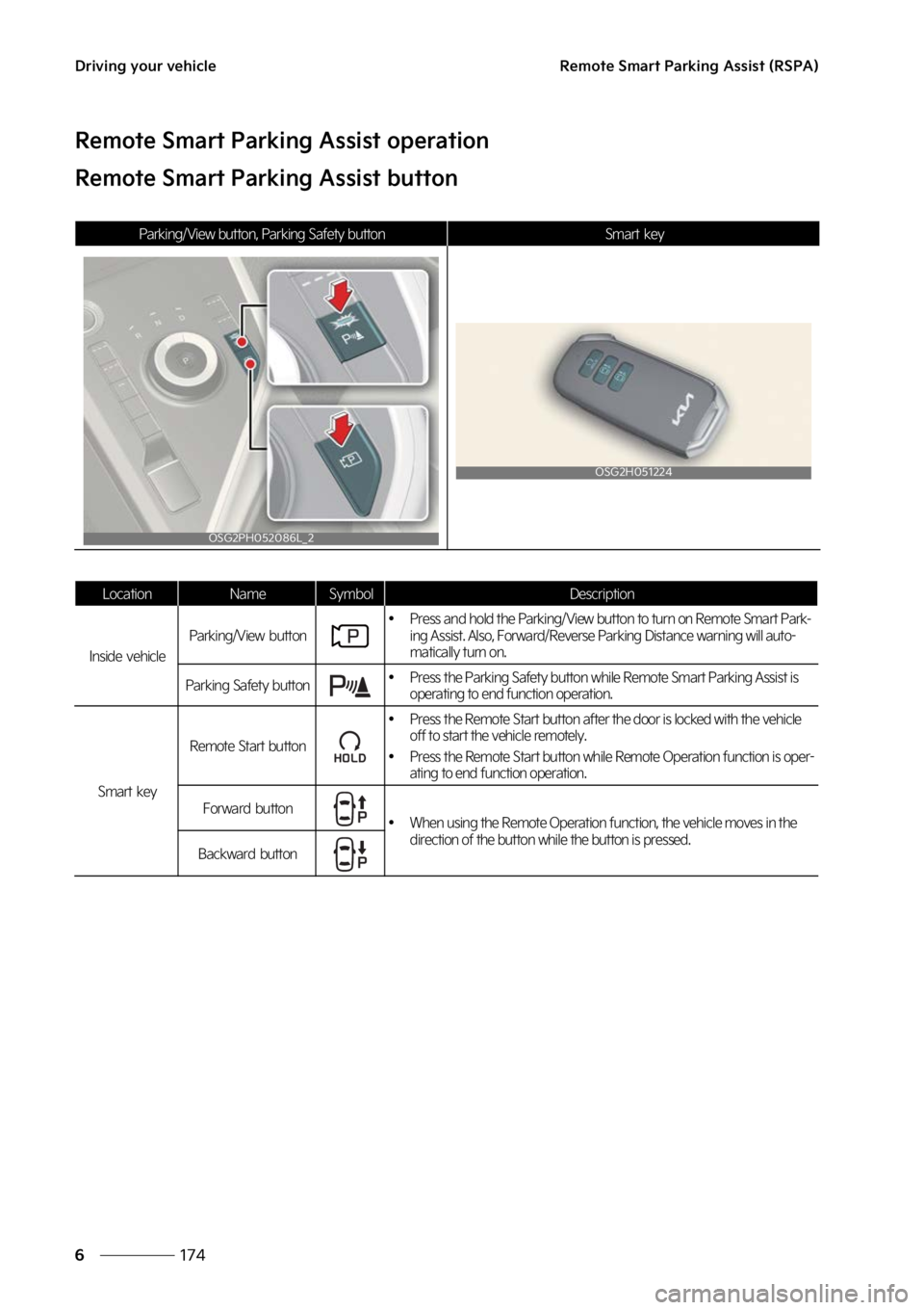 KIA NIRO 2022  Owners Manual �%�S�J�W�J�O�H��Z�P�V�S��W�F�I�J�D�M�F
���
�
�3�F�N�P�U�F��4�N�B�S�U��1�B�S�L�J�O�H��"�T�T�J�T�U��	�3�4�1�"�

�3�F�N�P�U�F��4�N�B�S�U��1�B�S�L�J�O�H��"�T�T�J�T�U��P�Q�F�S�B�U�J�P�O
�3�F�